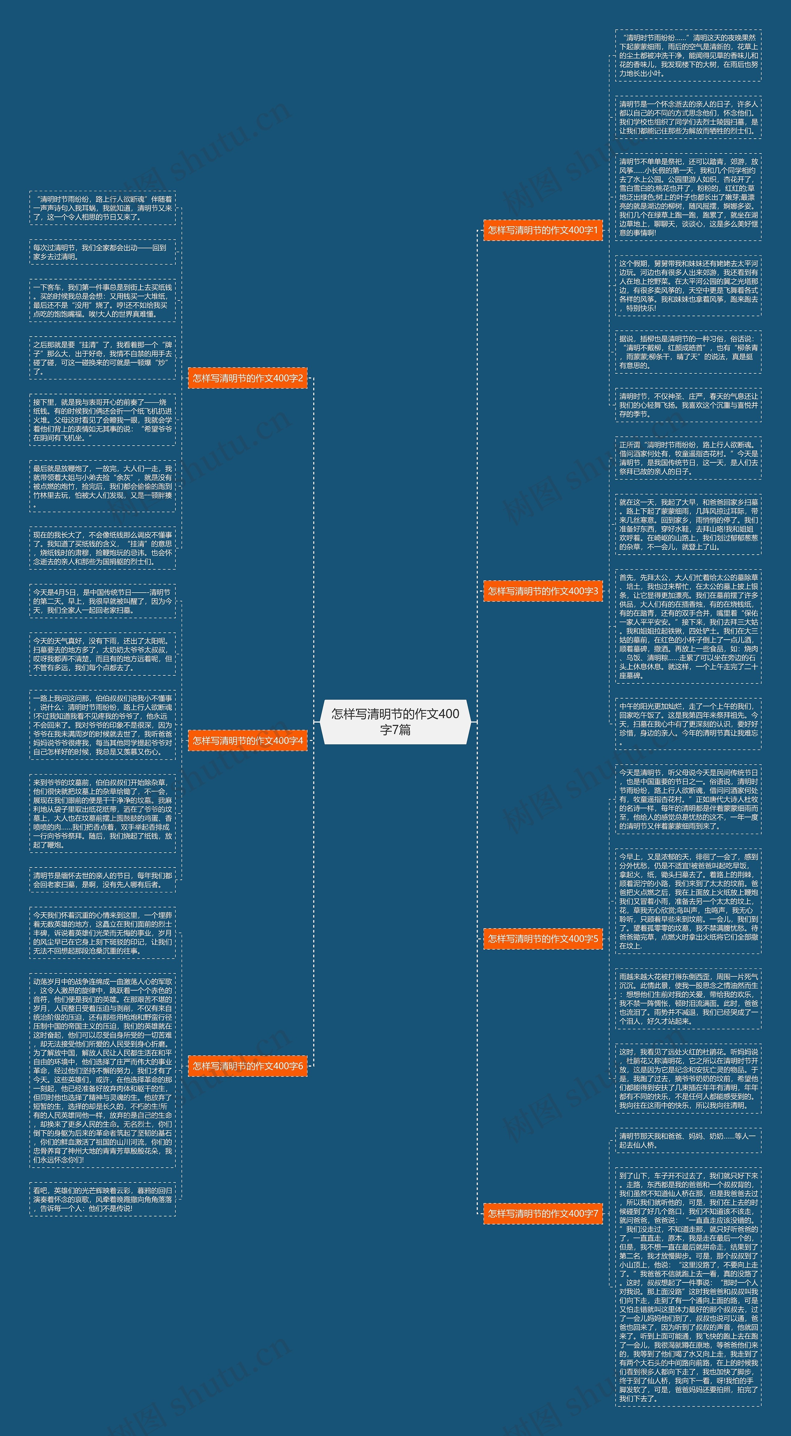 怎样写清明节的作文400字7篇思维导图