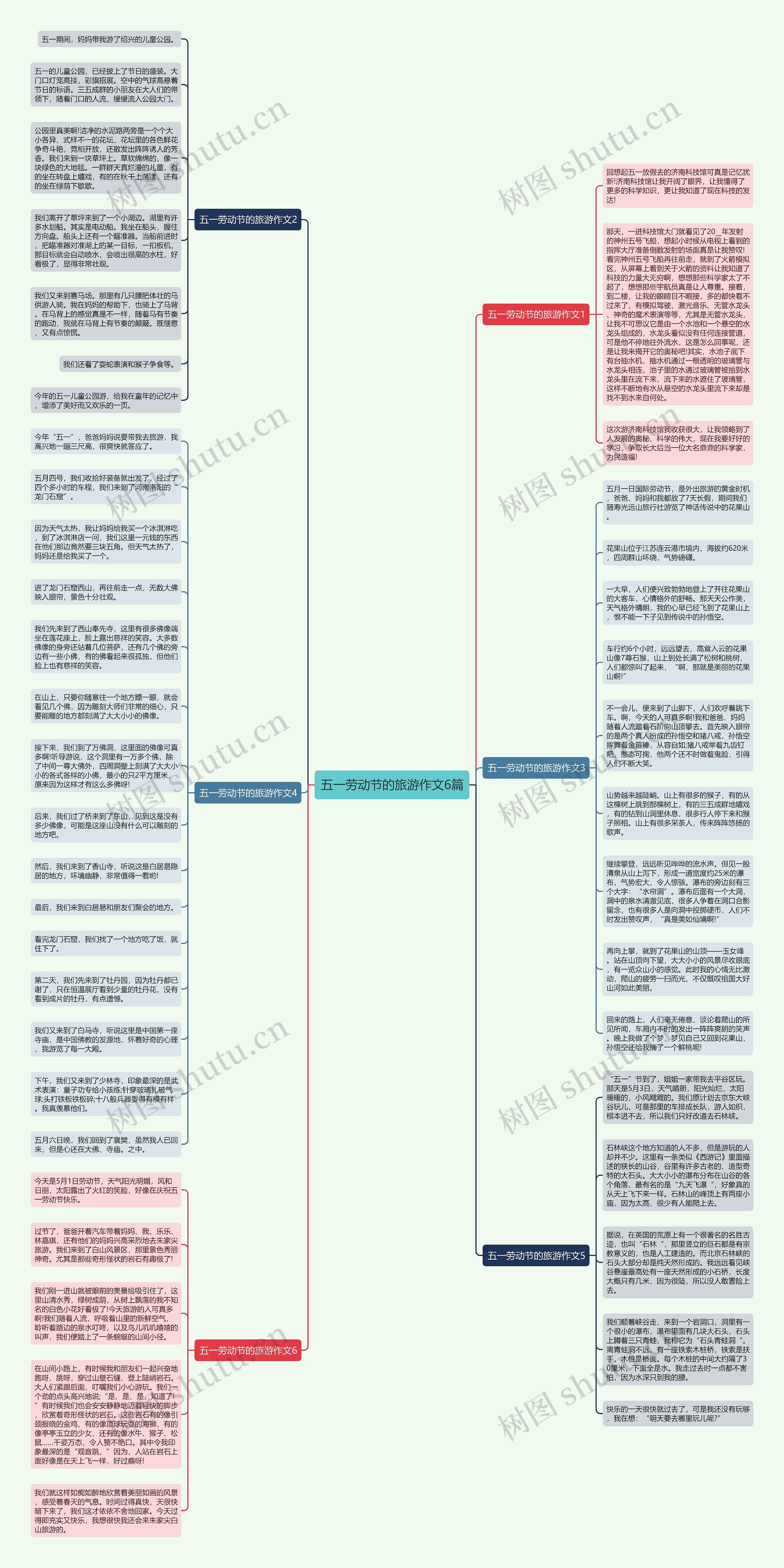 五一劳动节的旅游作文6篇思维导图