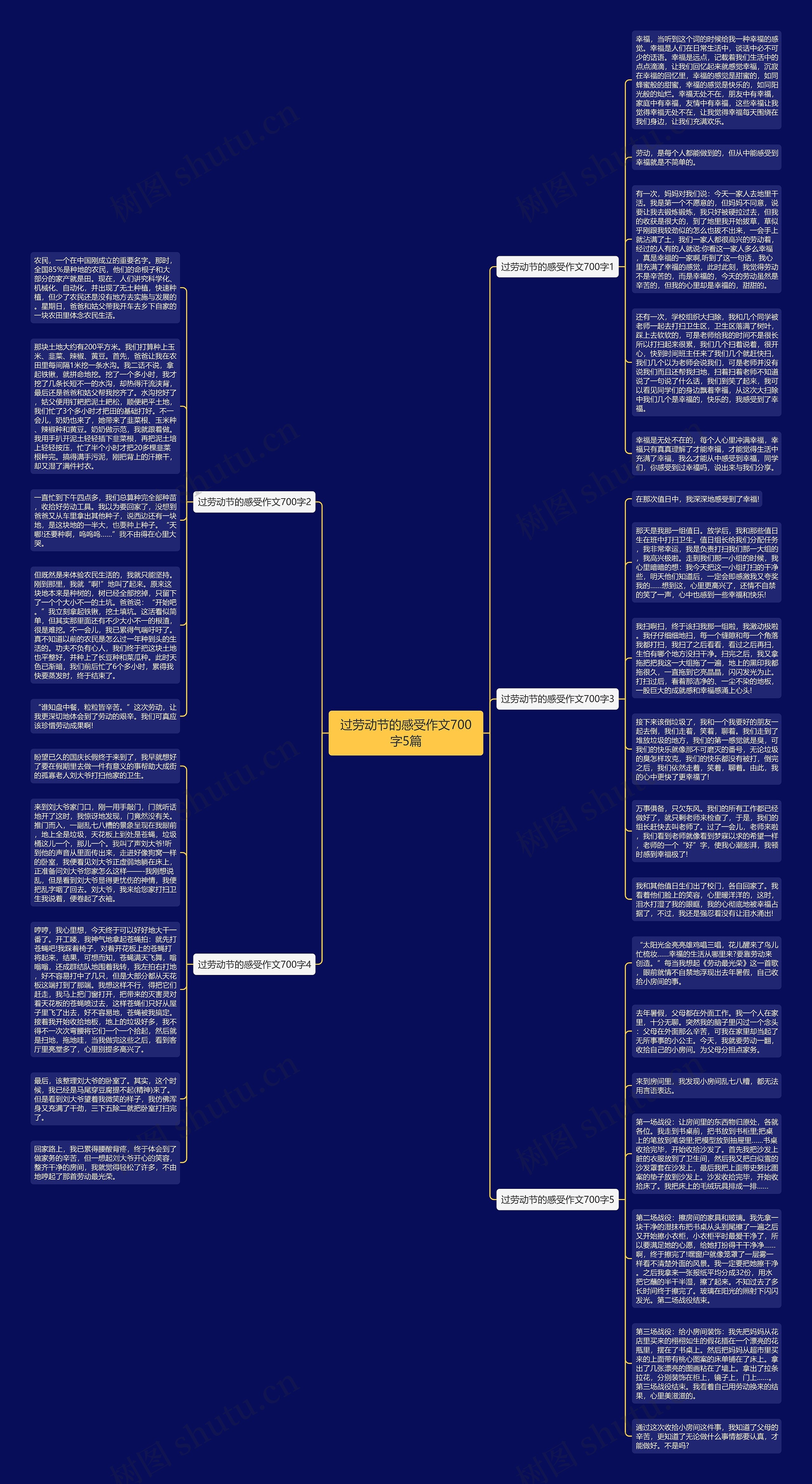 过劳动节的感受作文700字5篇思维导图