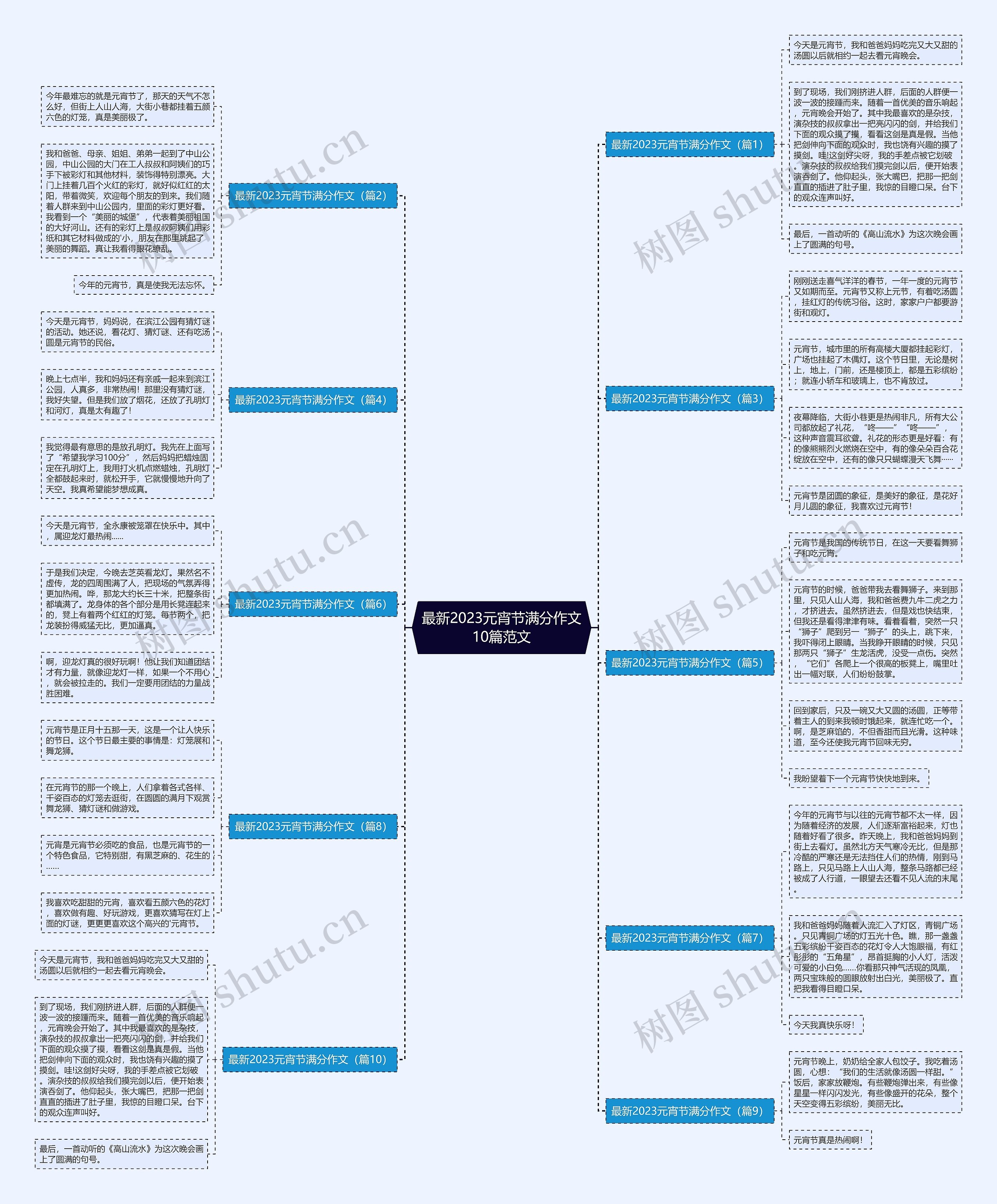 最新2023元宵节满分作文10篇范文思维导图