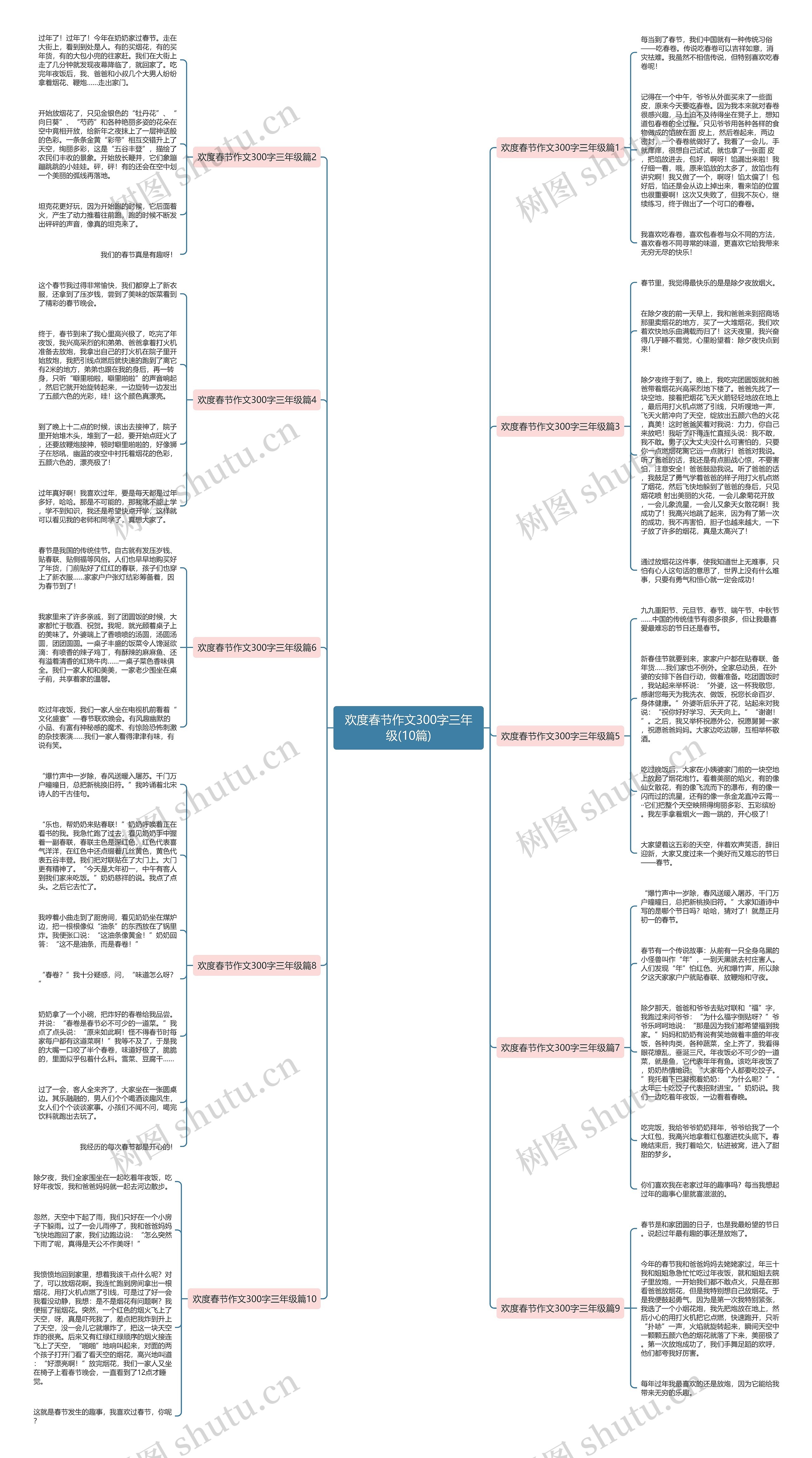 欢度春节作文300字三年级(10篇)思维导图