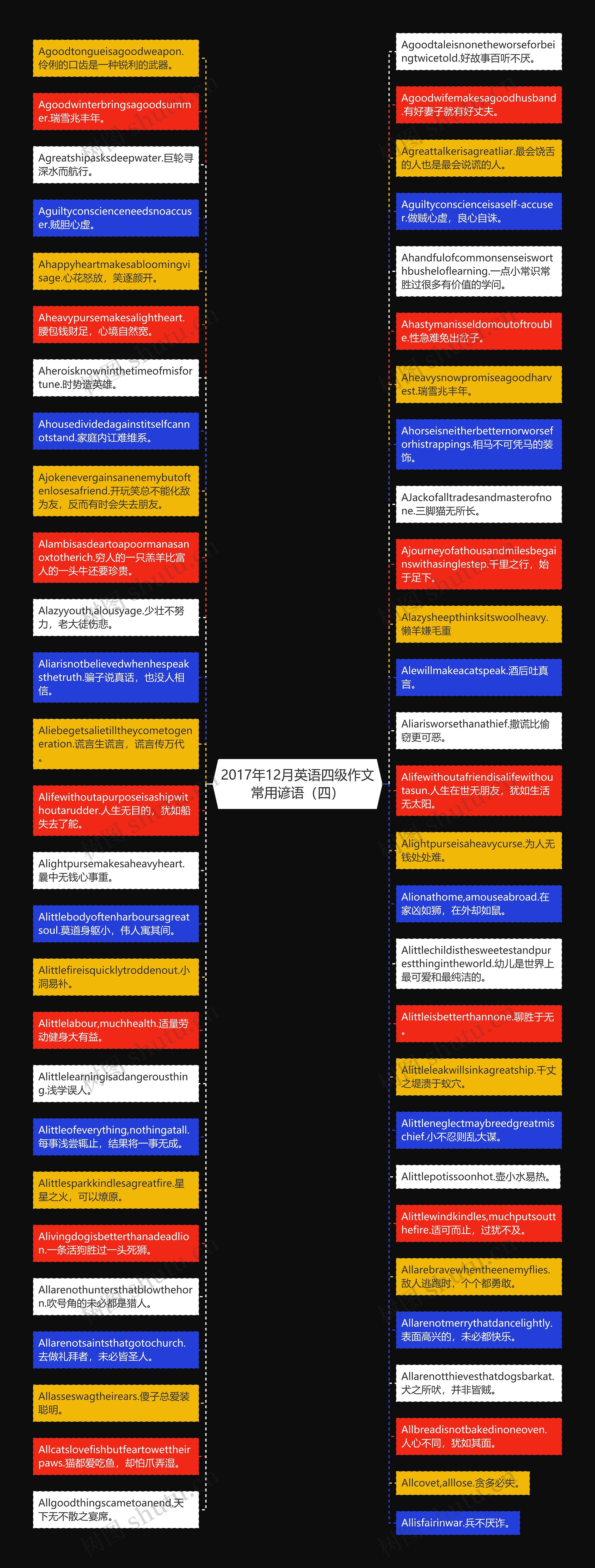2017年12月英语四级作文常用谚语（四）思维导图