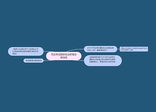 司法考试国际私法新增法律法规