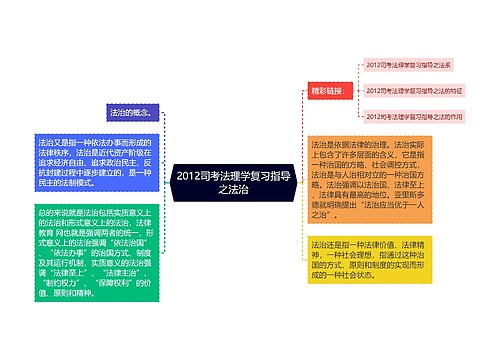 2012司考法理学复习指导之法治