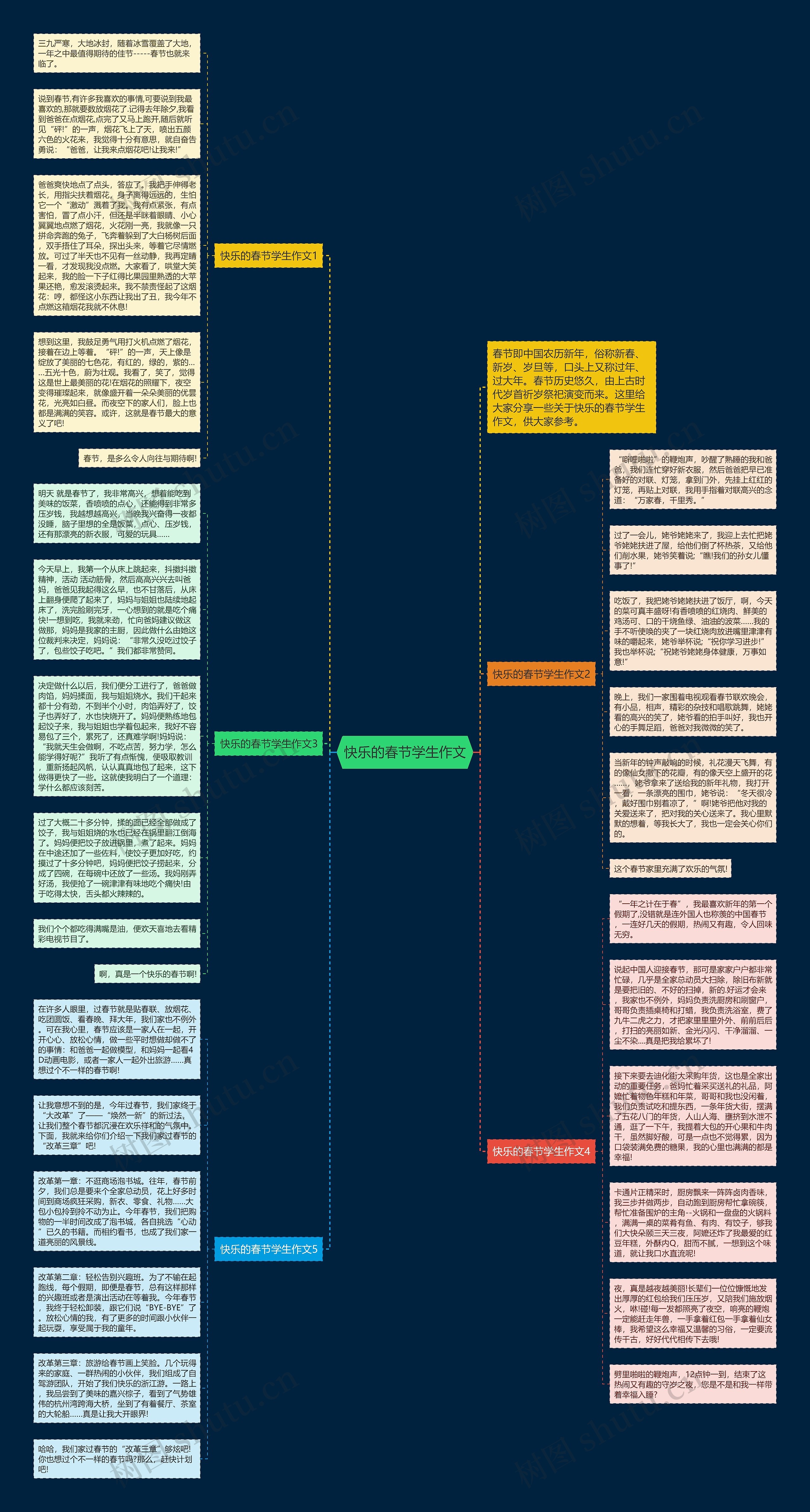 快乐的春节学生作文思维导图