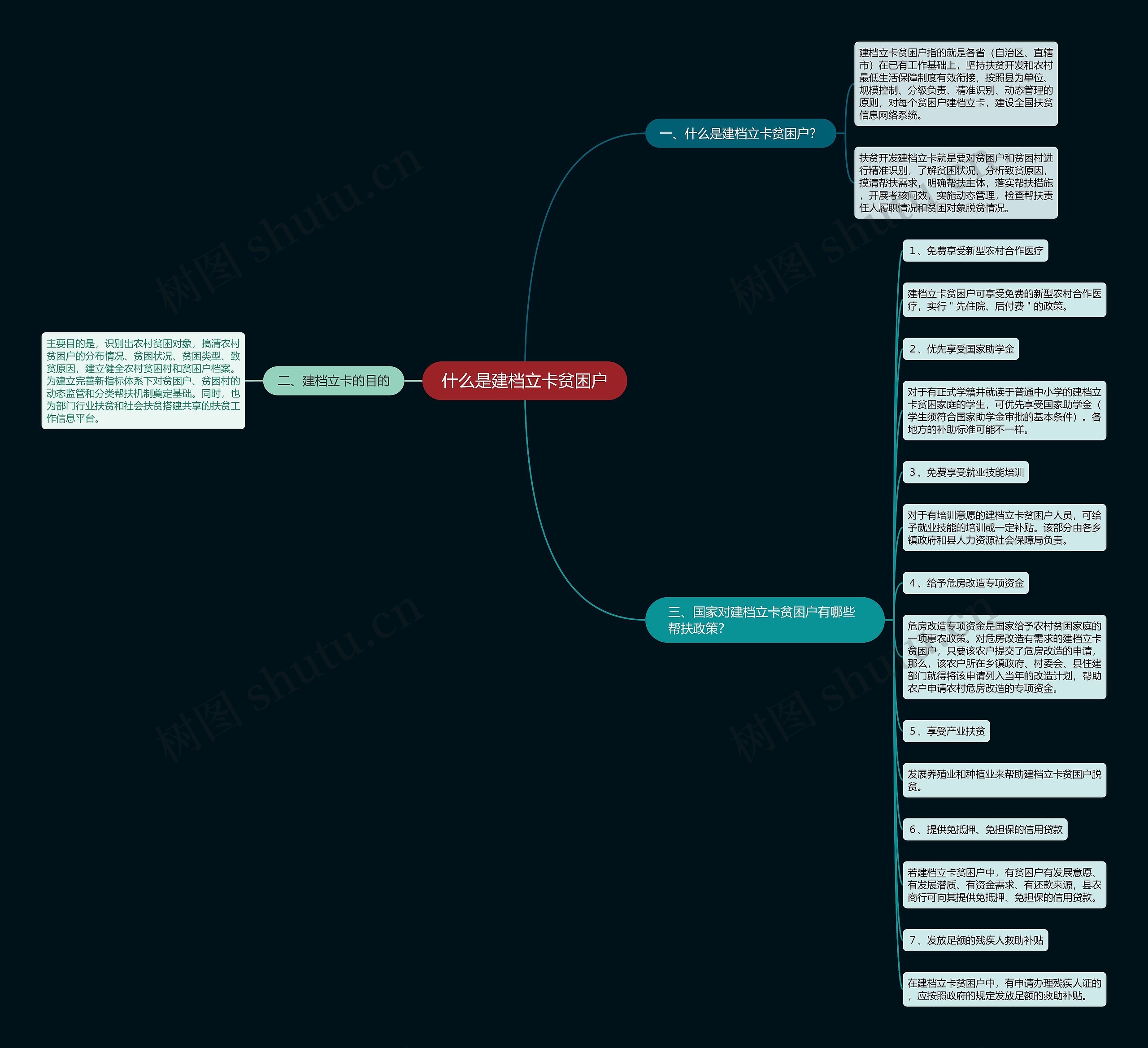 什么是建档立卡贫困户思维导图