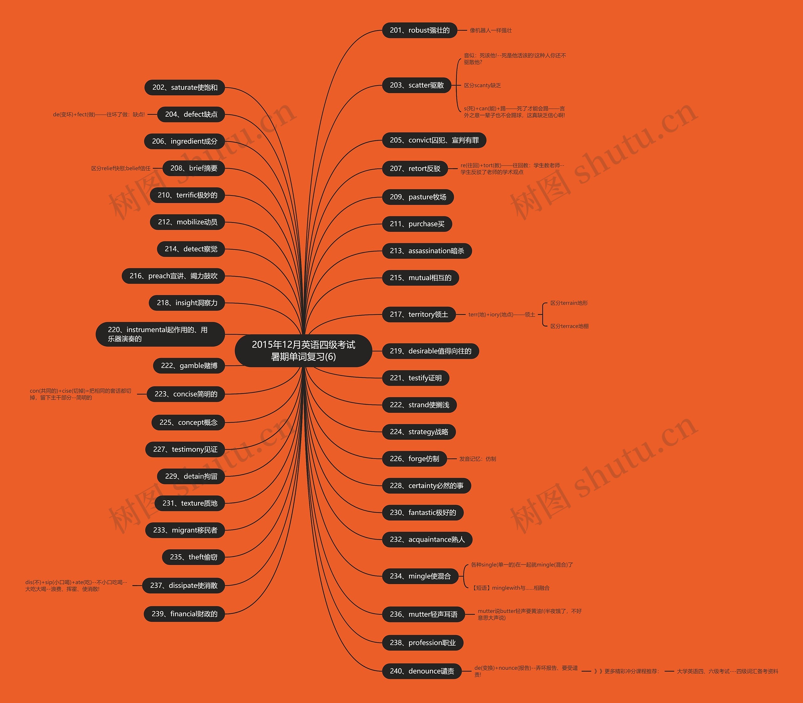 2015年12月英语四级考试暑期单词复习(6) 2015年12月英语四级考试暑期单词复习(6)