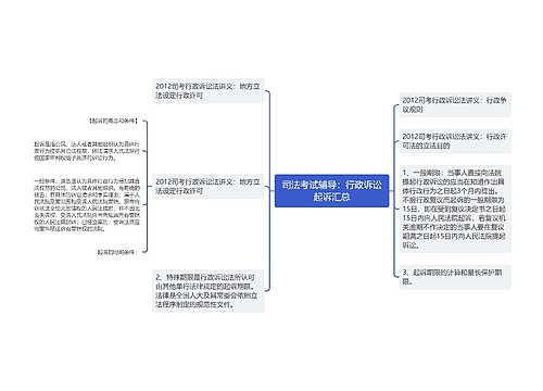 司法考试辅导：行政诉讼起诉汇总