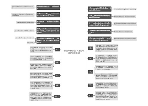 2022年6月大学英语四级词汇练习题(7)