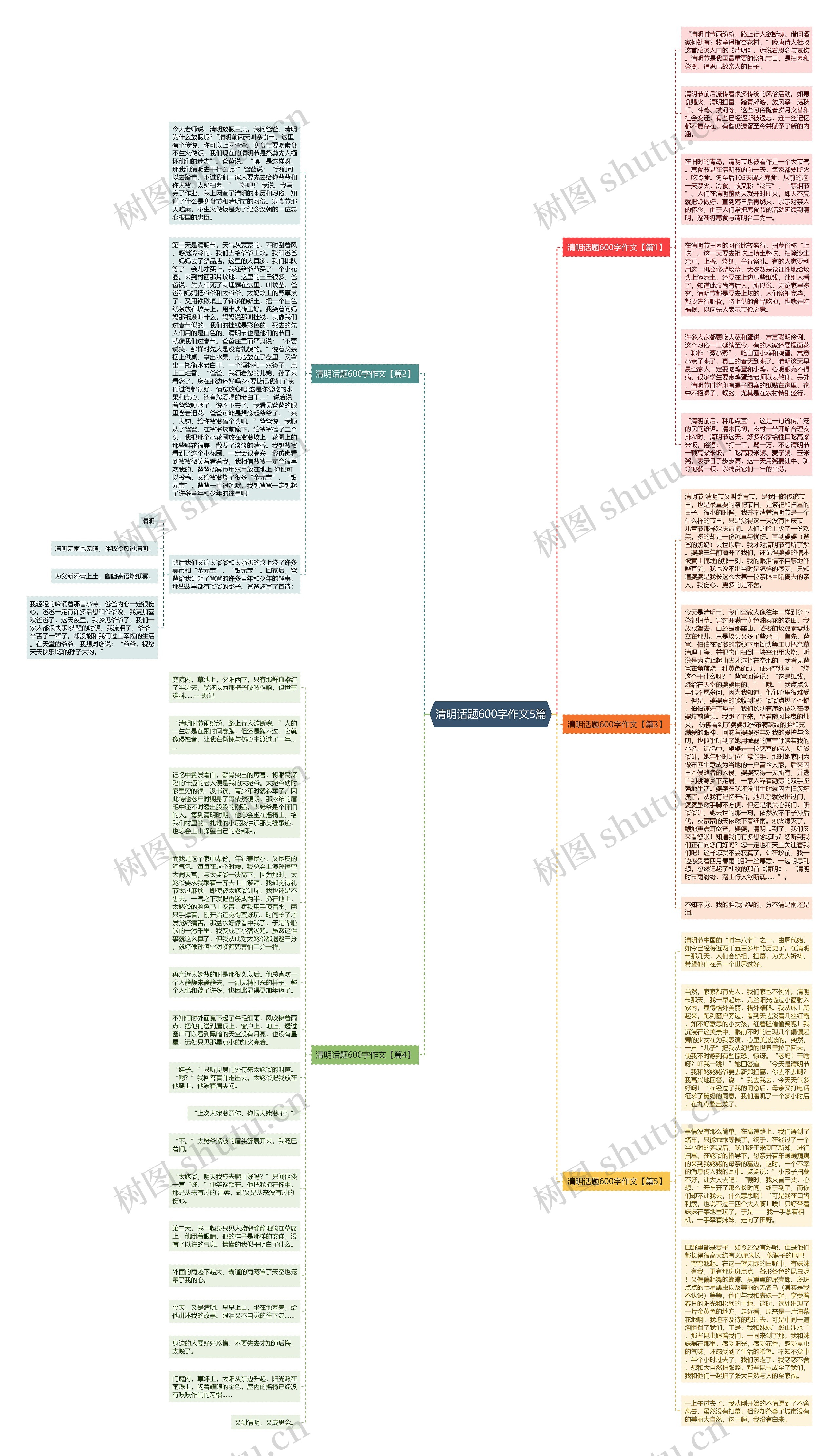 清明话题600字作文5篇思维导图