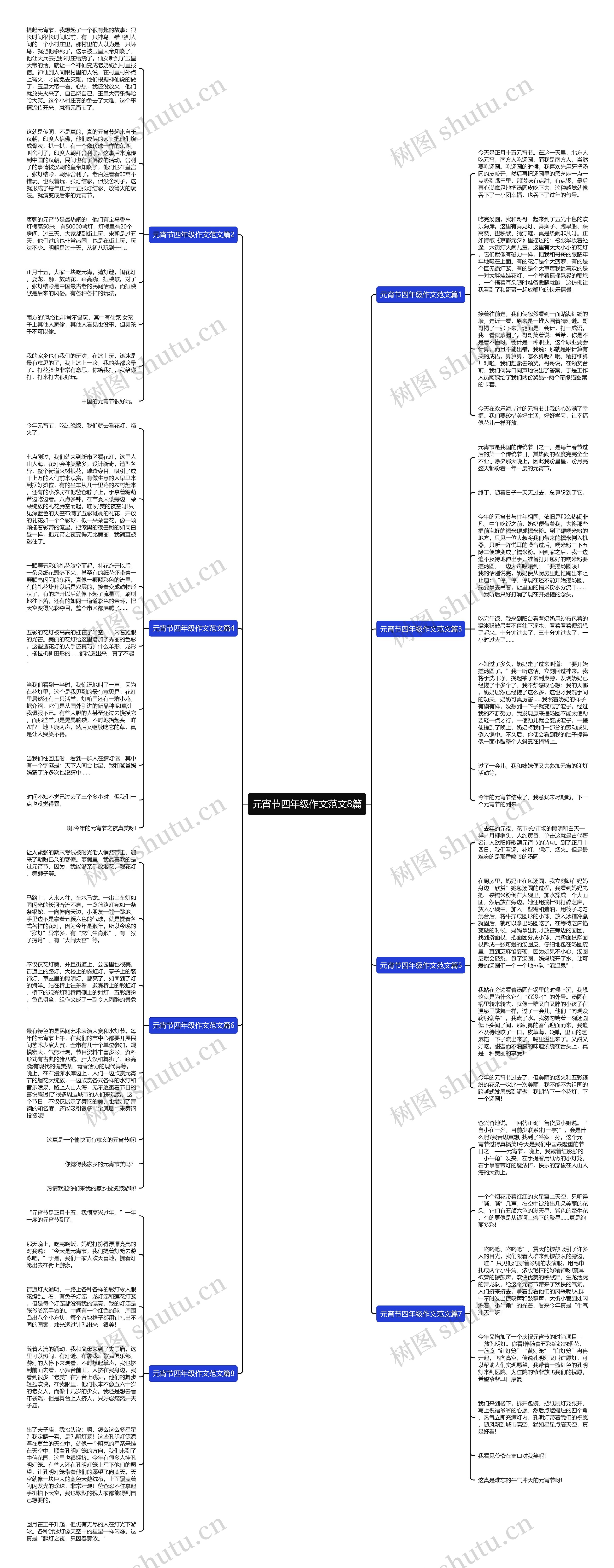 元宵节四年级作文范文8篇思维导图