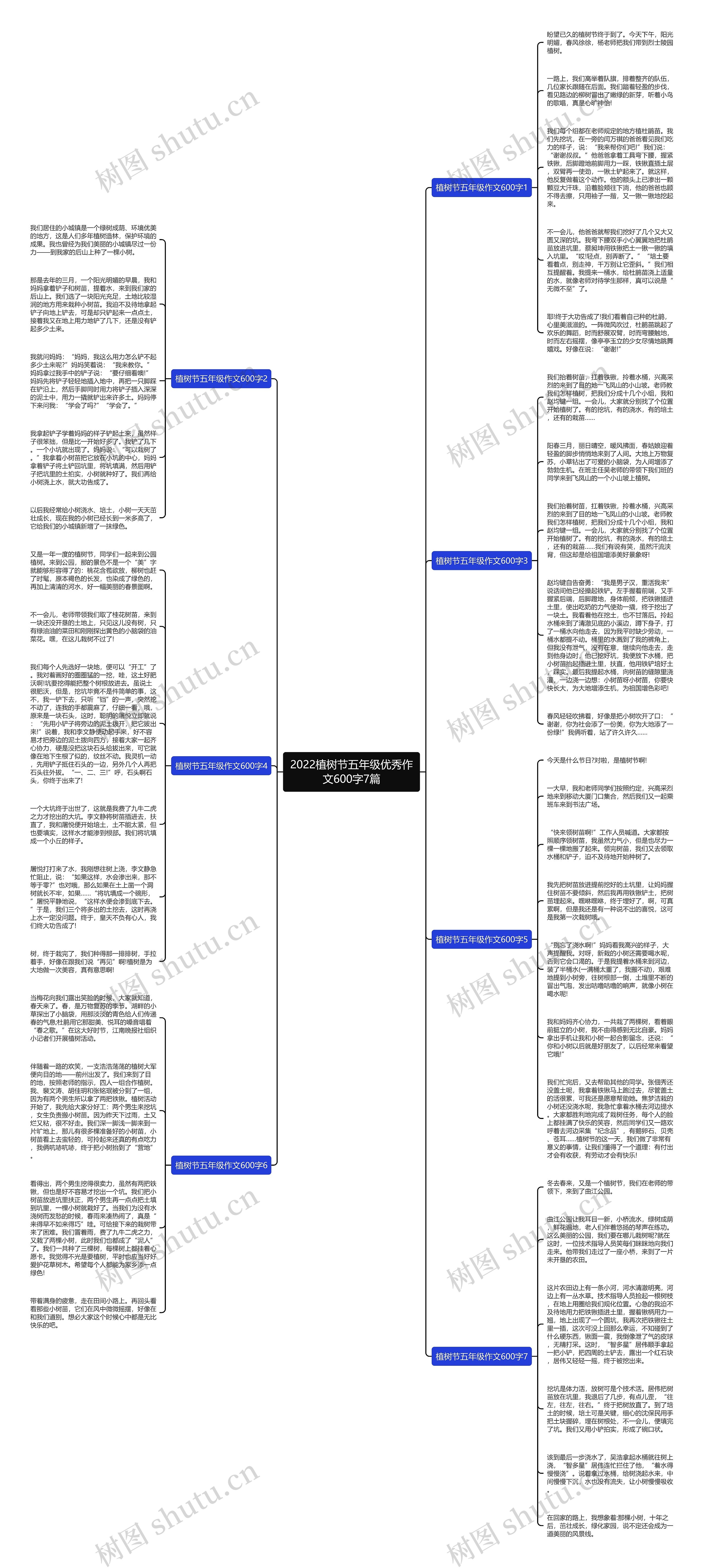 2022植树节五年级优秀作文600字7篇思维导图