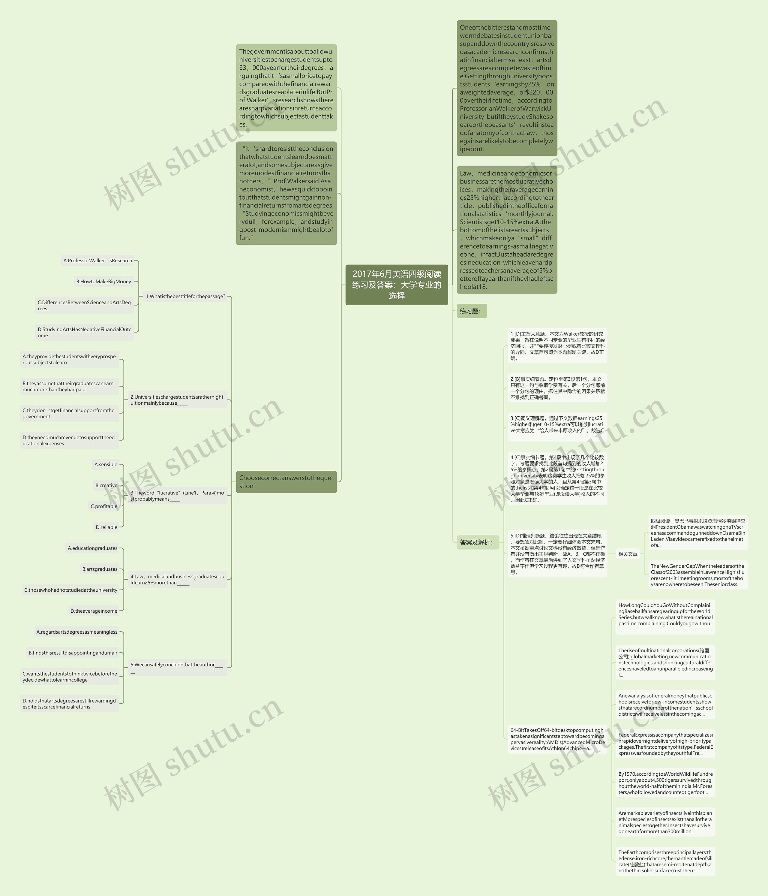 2017年6月英语四级阅读练习及答案：大学专业的选择思维导图