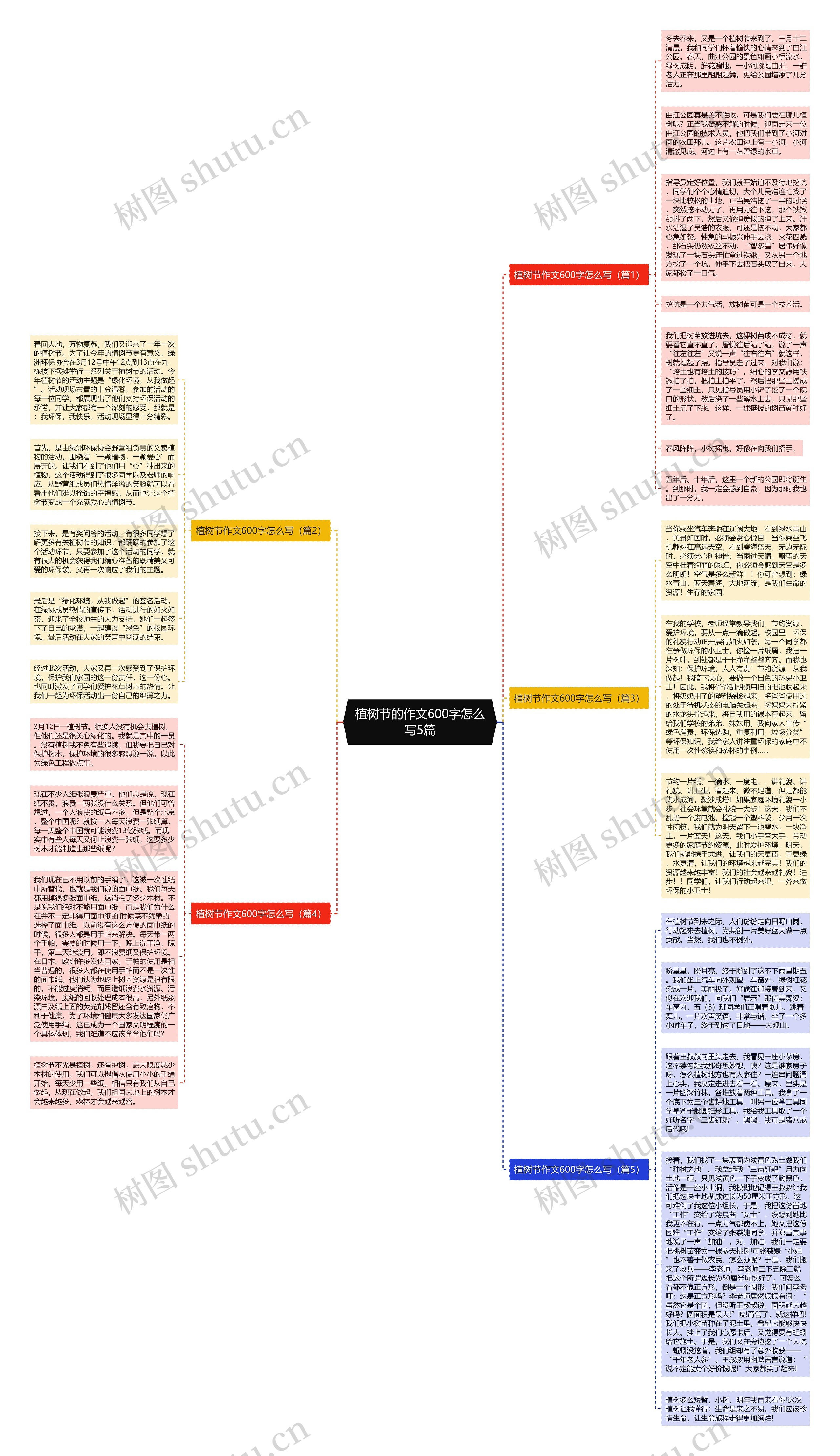植树节的作文600字怎么写5篇