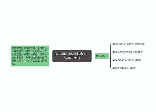 2012司法考试刑法考点：包容犯情形