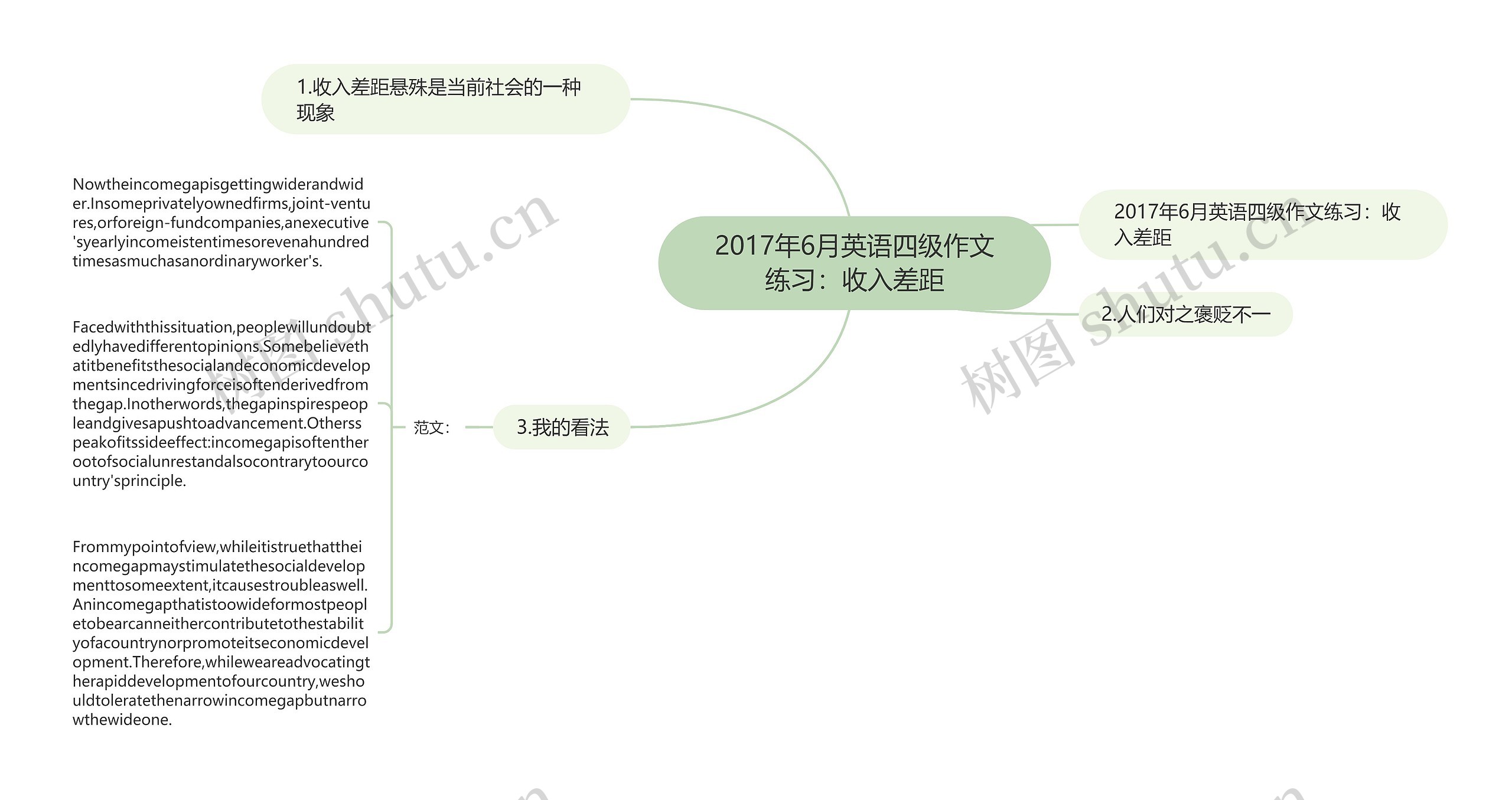 2017年6月英语四级作文练习：收入差距