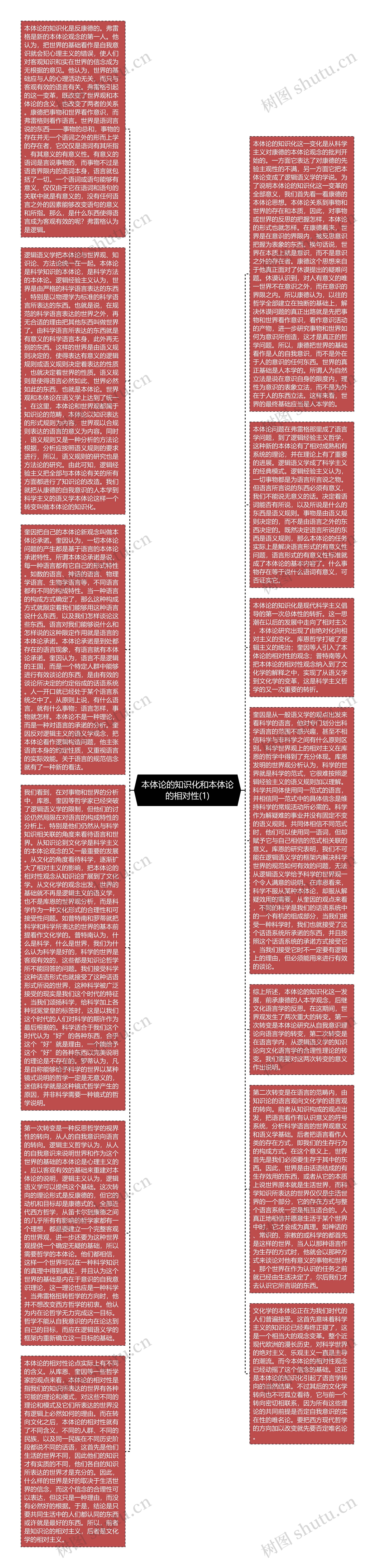 本体论的知识化和本体论的相对性(1)思维导图