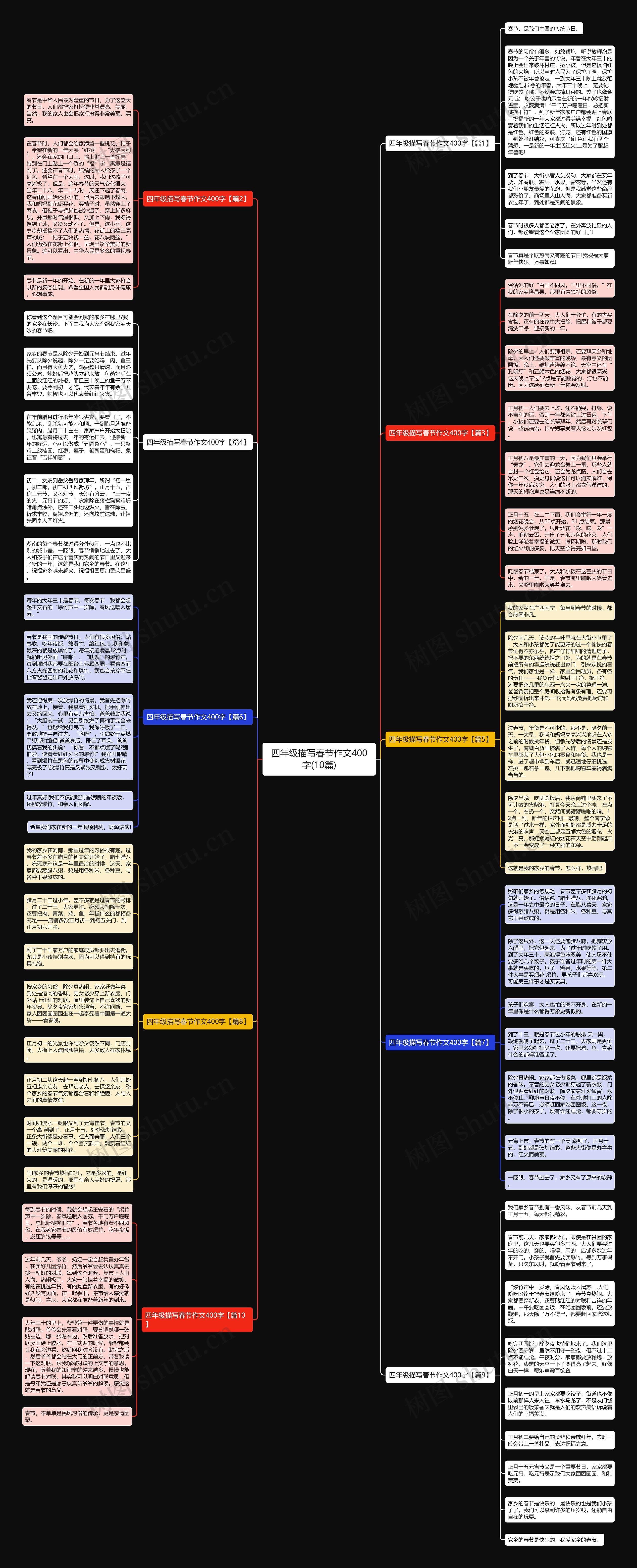 四年级描写春节作文400字(10篇)思维导图
