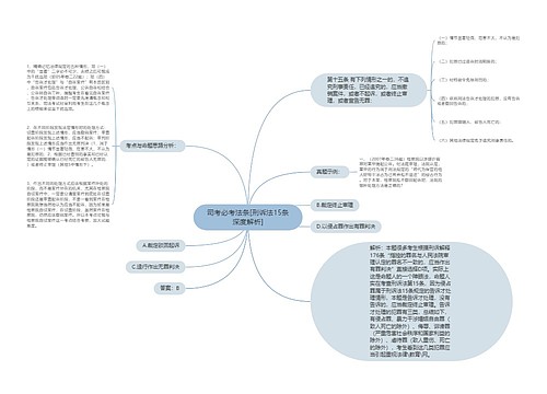 司考必考法条[刑诉法15条深度解析]