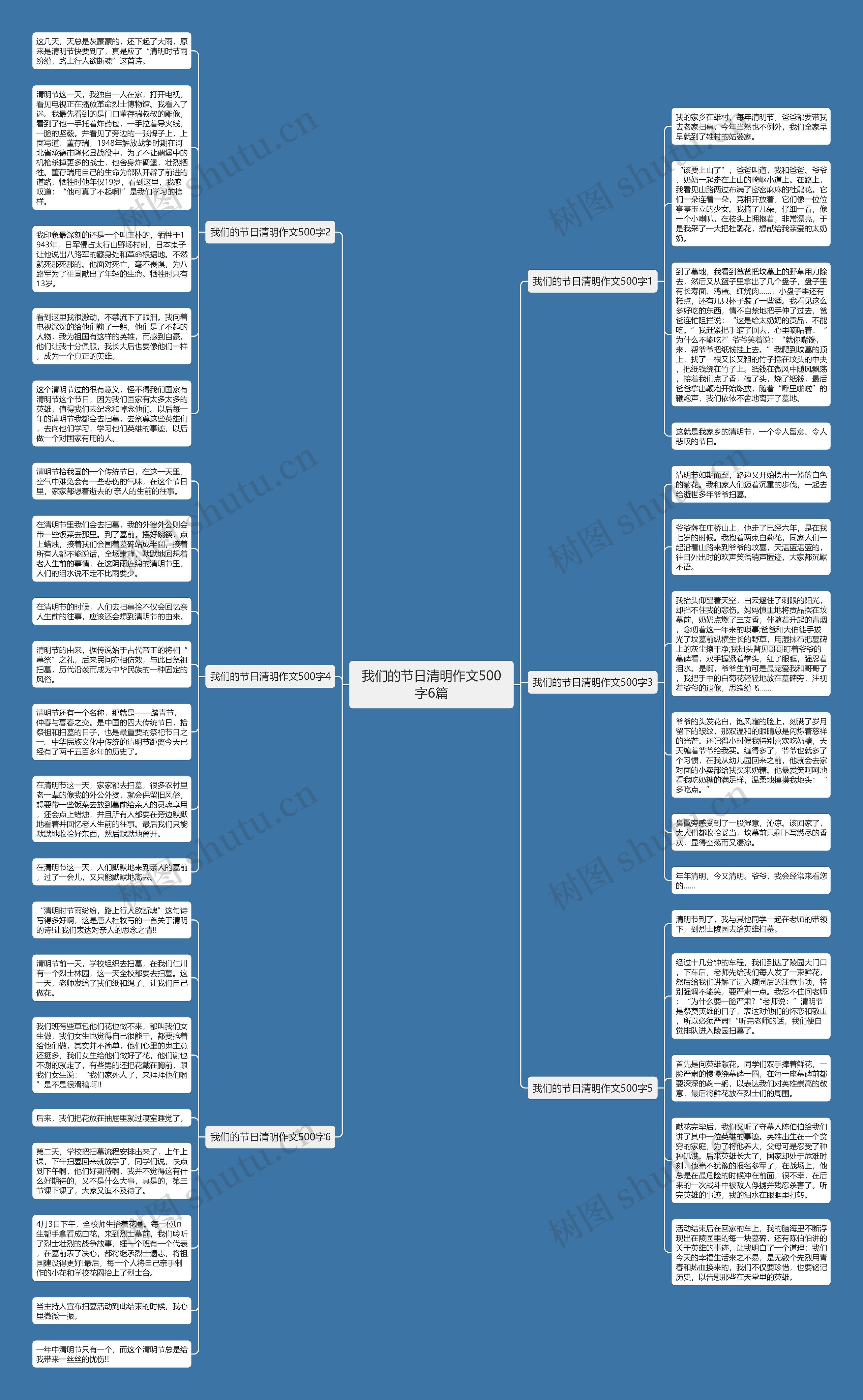 我们的节日清明作文500字6篇思维导图