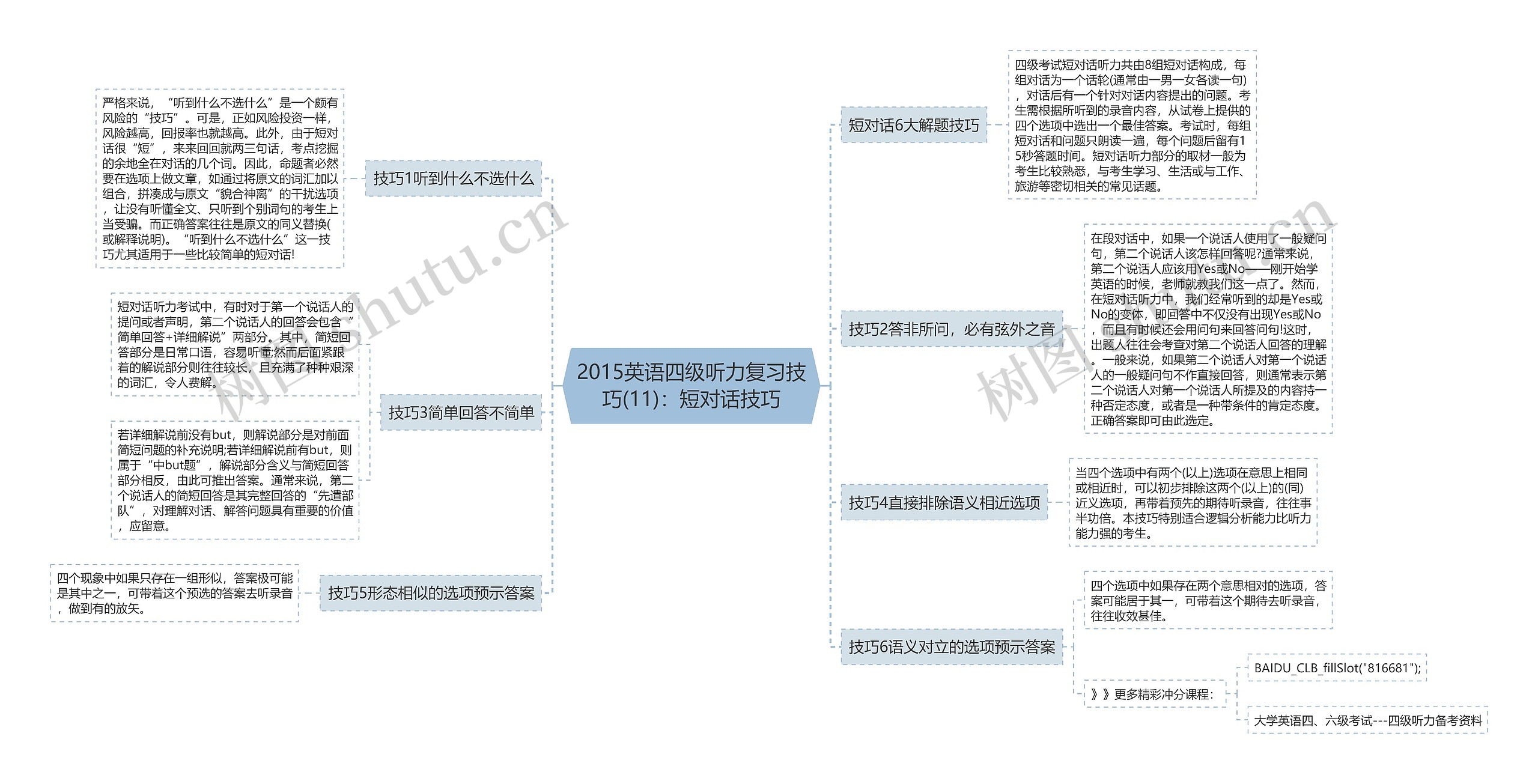 2015英语四级听力复习技巧(11)：短对话技巧