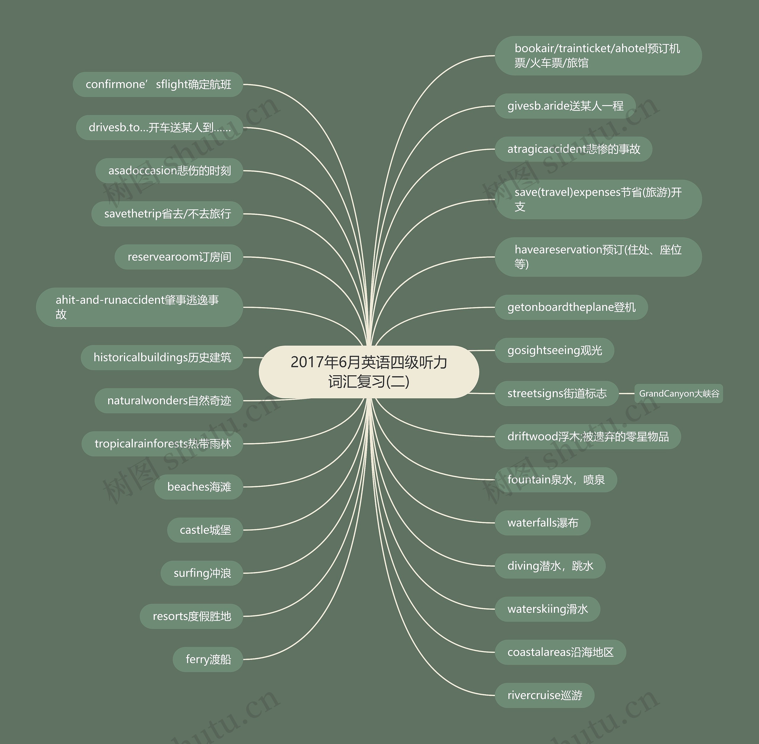 2017年6月英语四级听力词汇复习(二) 2017年6月英语四级听力词汇复习(二)