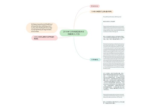 2016年12月英语四级作文及翻译(九十五)