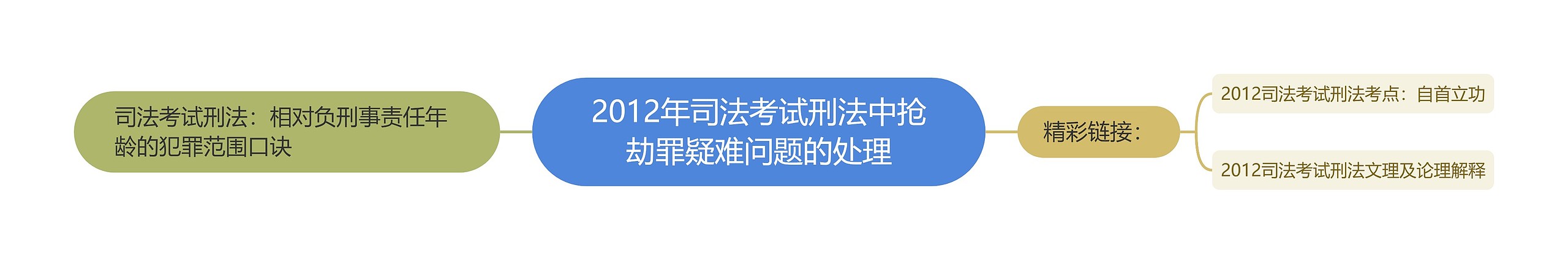 2012年司法考试刑法中抢劫罪疑难问题的处理 2012年司法考试刑法中抢劫罪疑难问题的处理