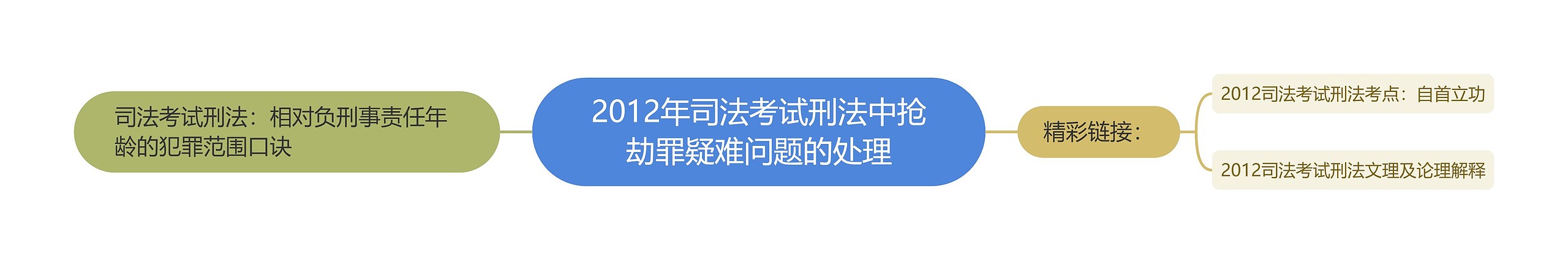 2012年司法考试刑法中抢劫罪疑难问题的处理