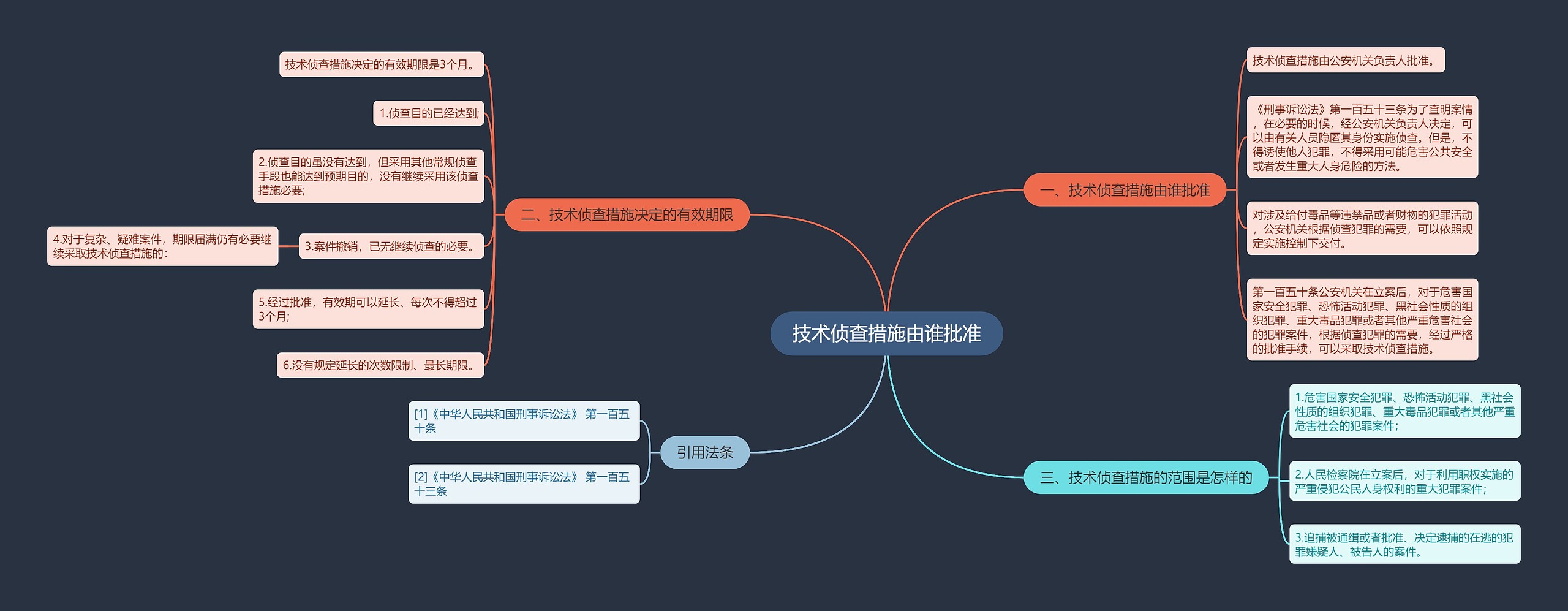 技术侦查措施由谁批准