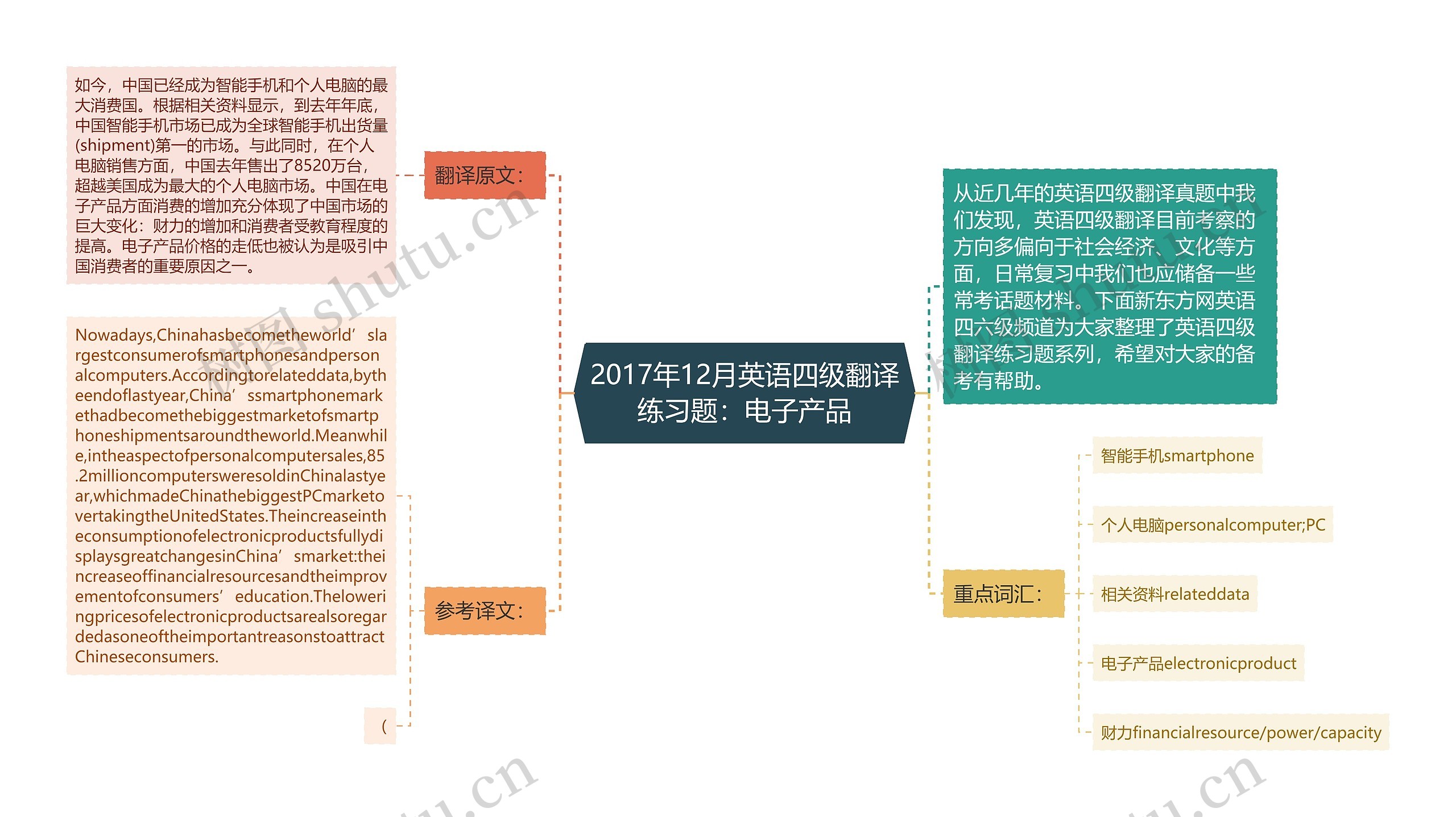 2017年12月英语四级翻译练习题：电子产品