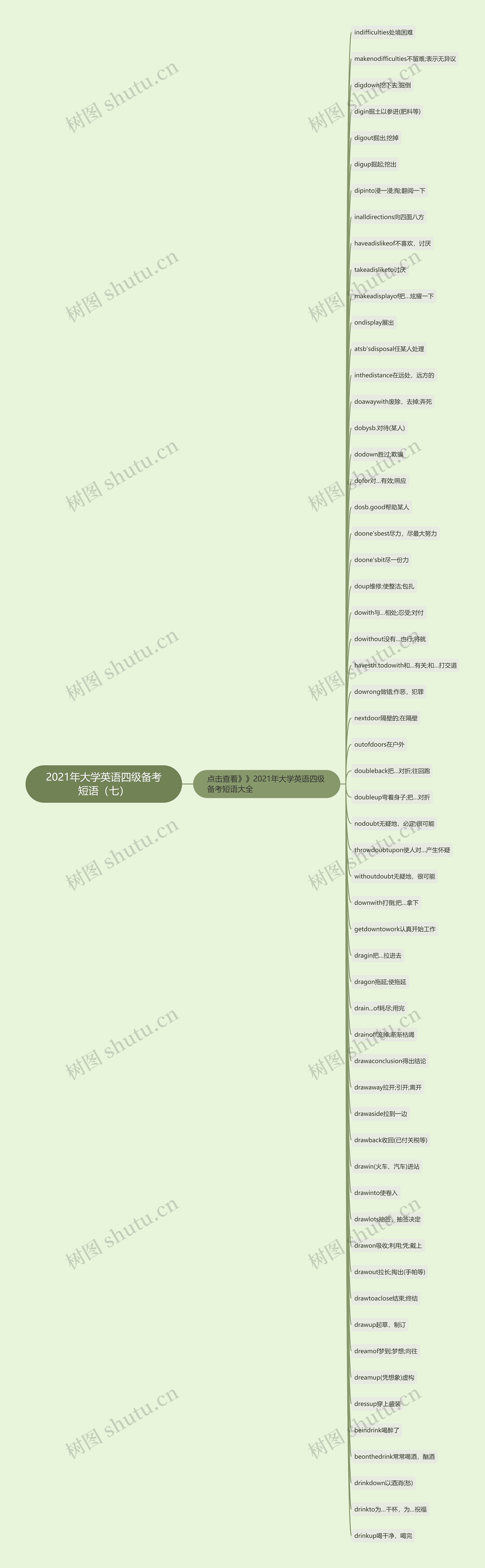 2021年大学英语四级备考短语（七）