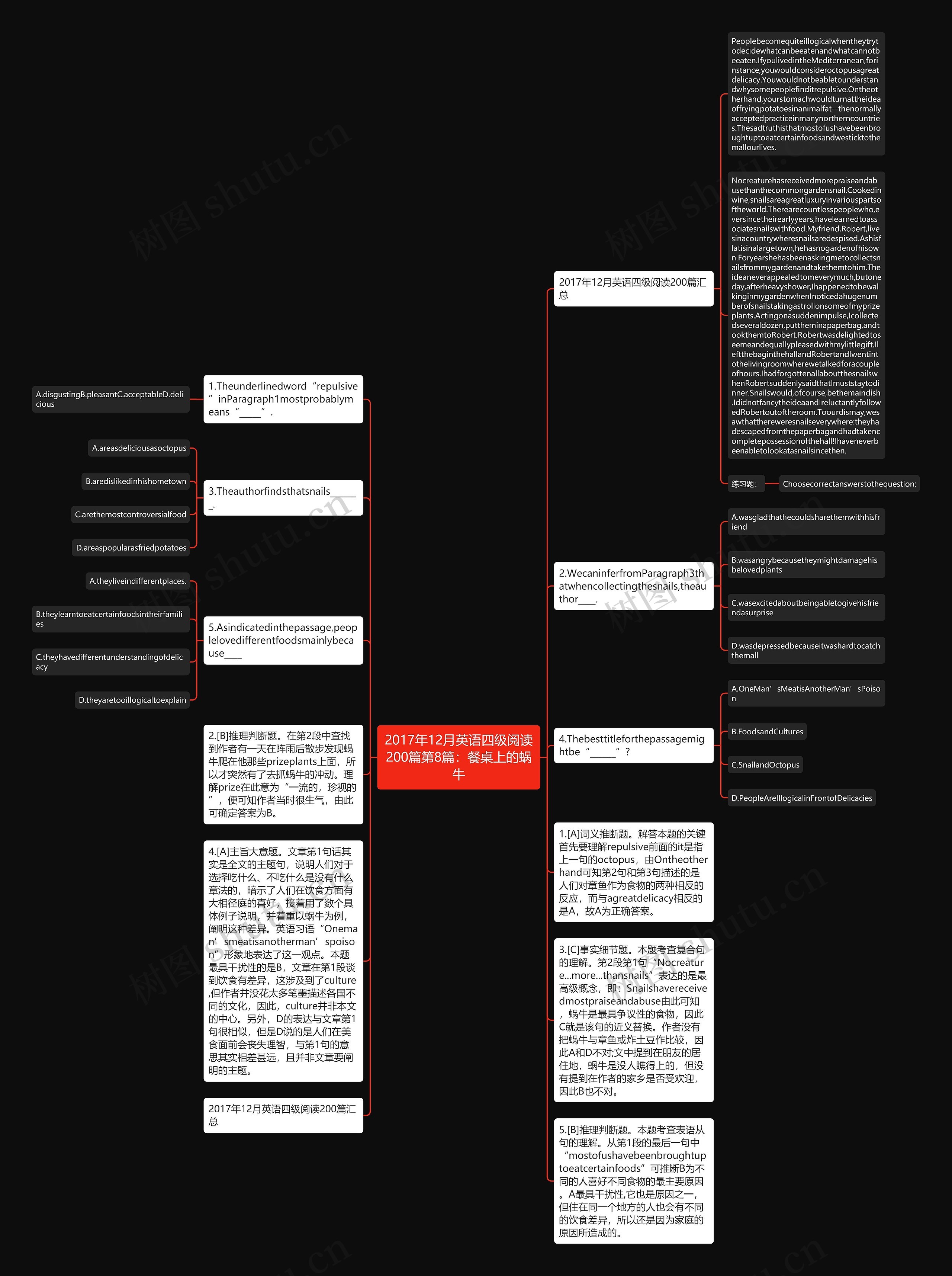 2017年12月英语四级阅读200篇第8篇：餐桌上的蜗牛思维导图