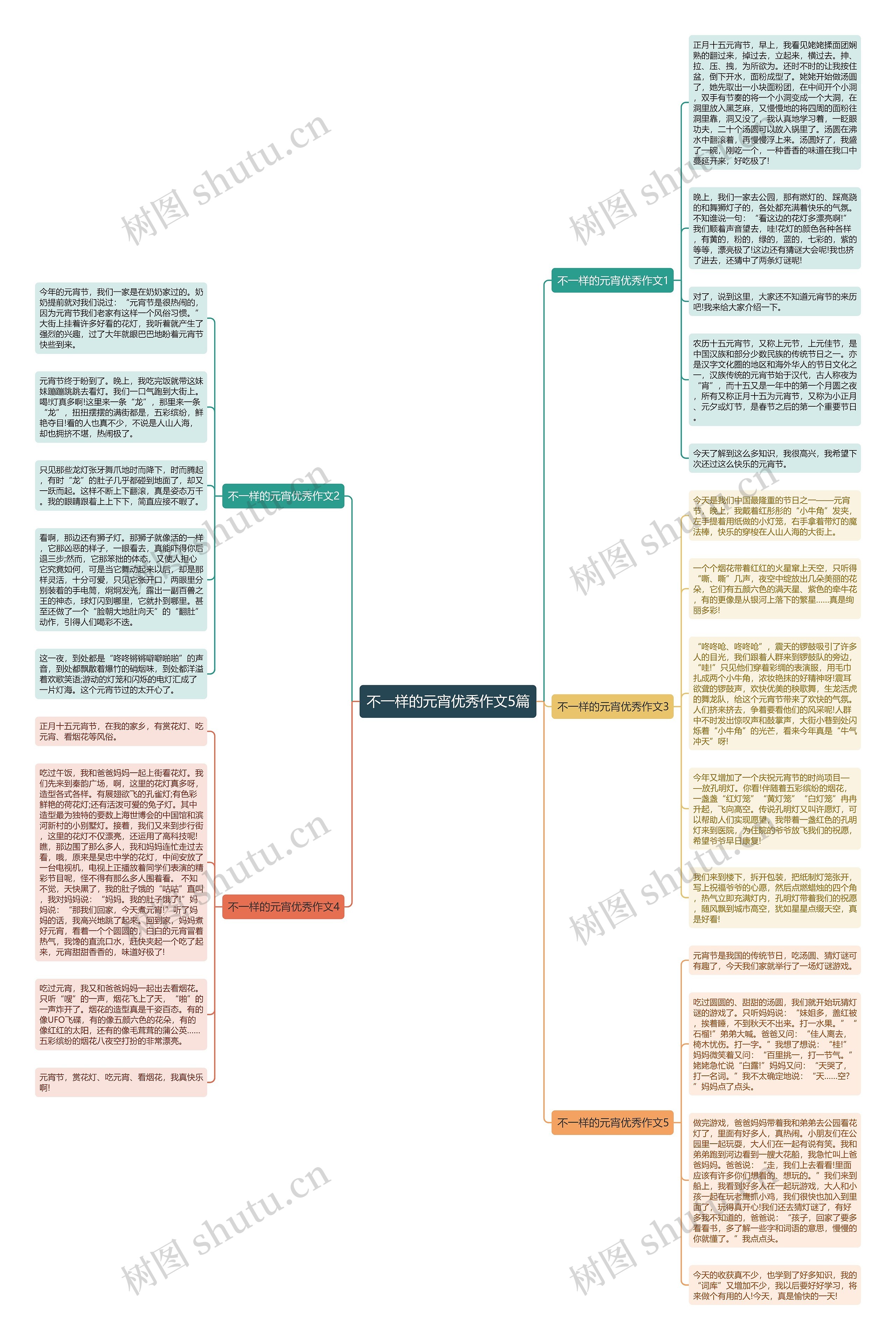 不一样的元宵优秀作文5篇思维导图