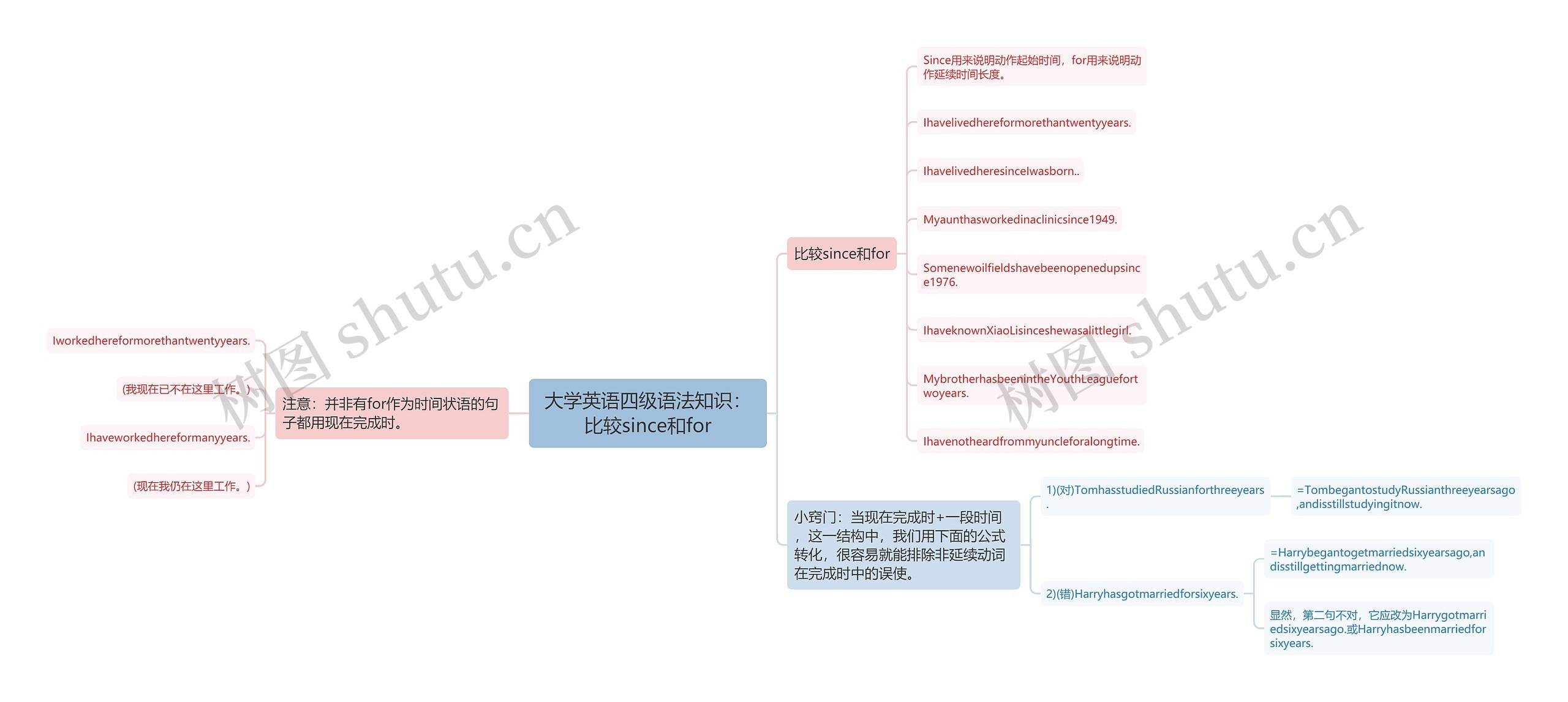 大学英语四级语法知识：比较since和for