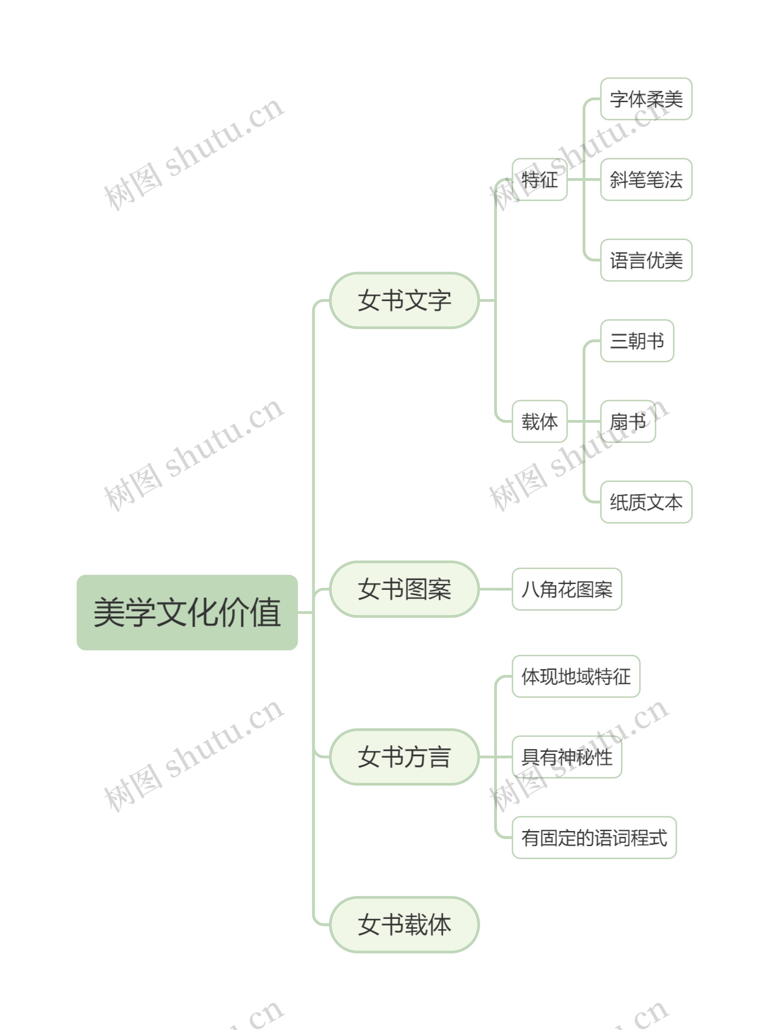 美学文化价值