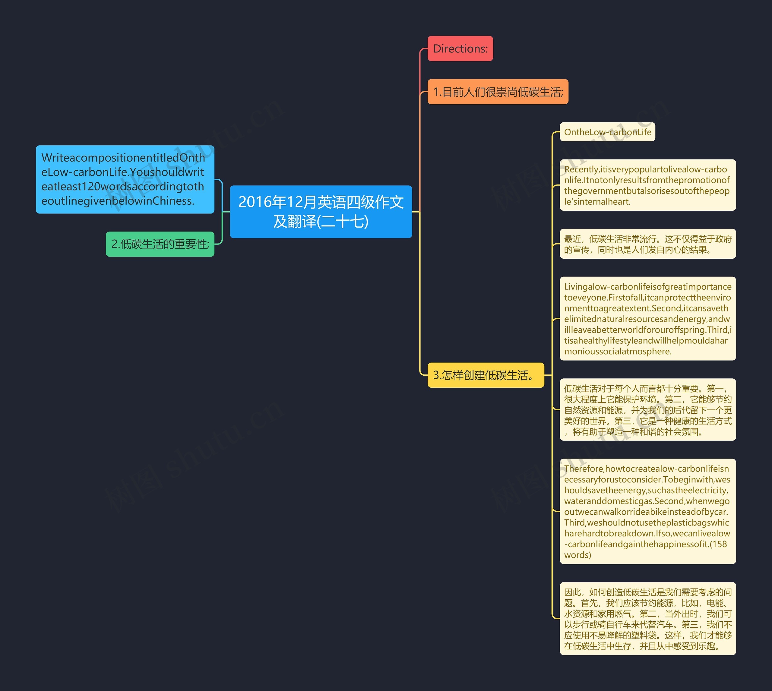2016年12月英语四级作文及翻译(二十七)思维导图