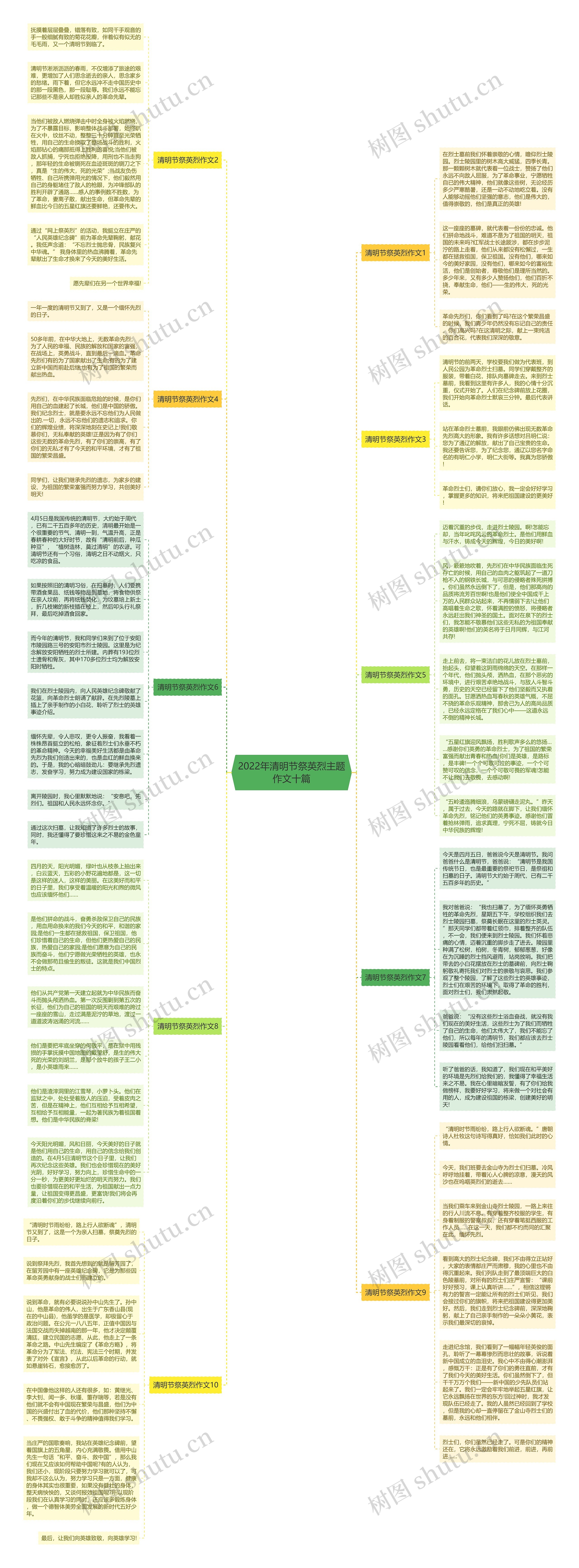 2022年清明节祭英烈主题作文十篇思维导图