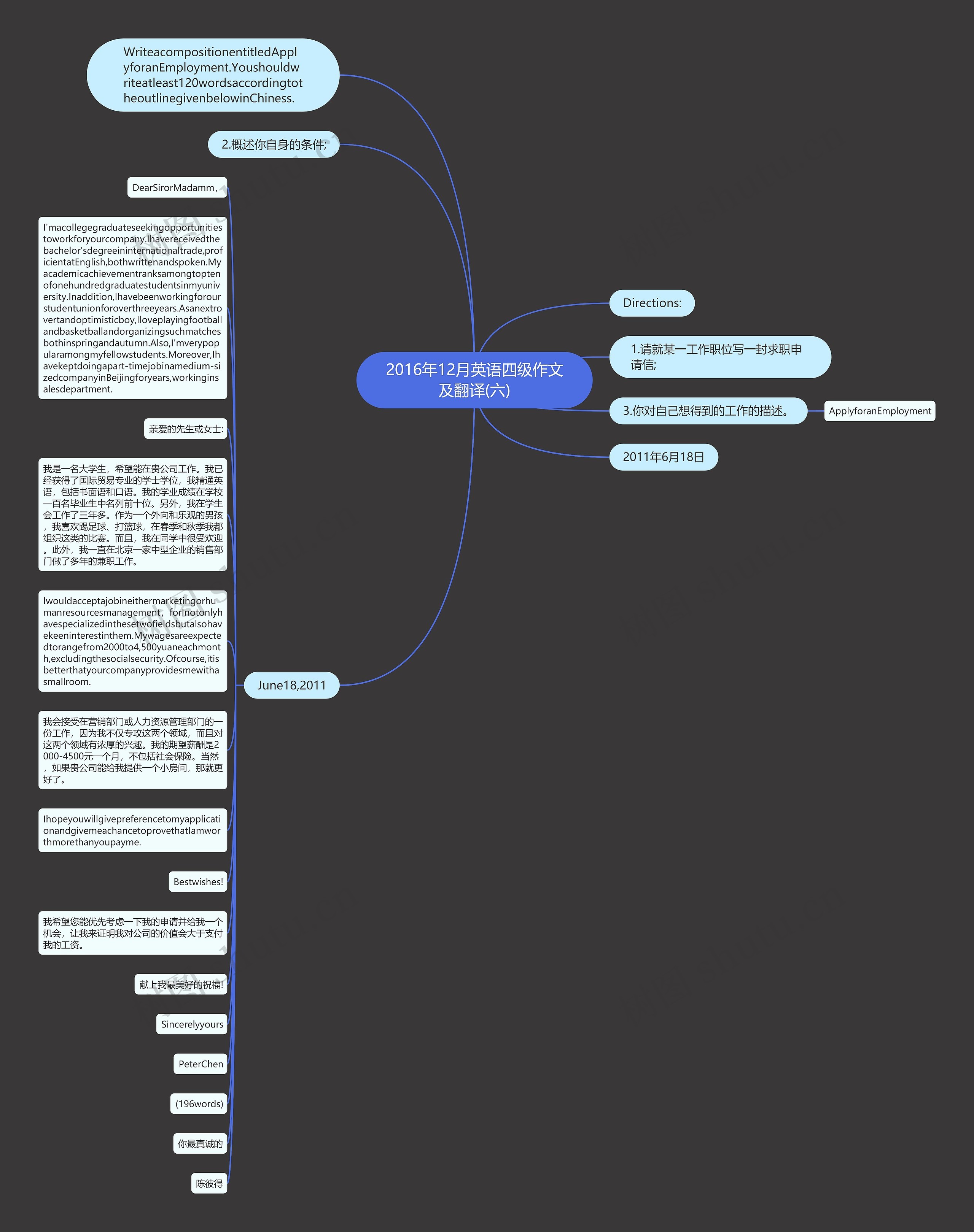 2016年12月英语四级作文及翻译(六)思维导图