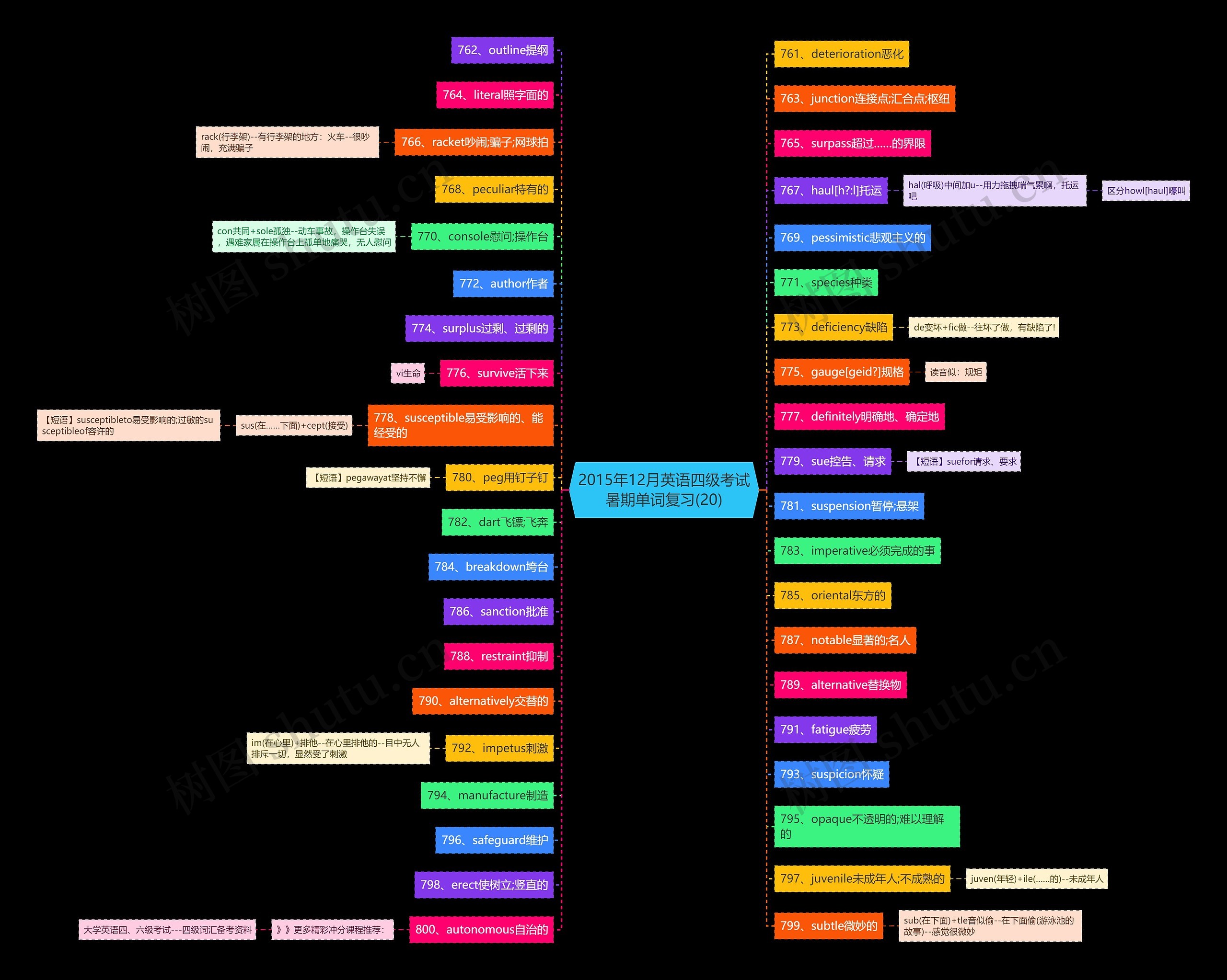 2015年12月英语四级考试暑期单词复习(20) 2015年12月英语四级考试暑期单词复习(20)