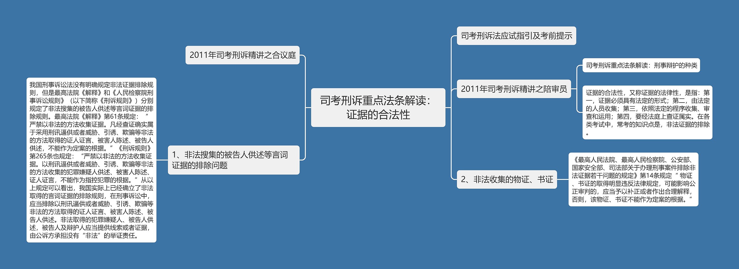 司考刑诉重点法条解读:证据的合法性 司考刑诉重点法条解读:证据的合法性