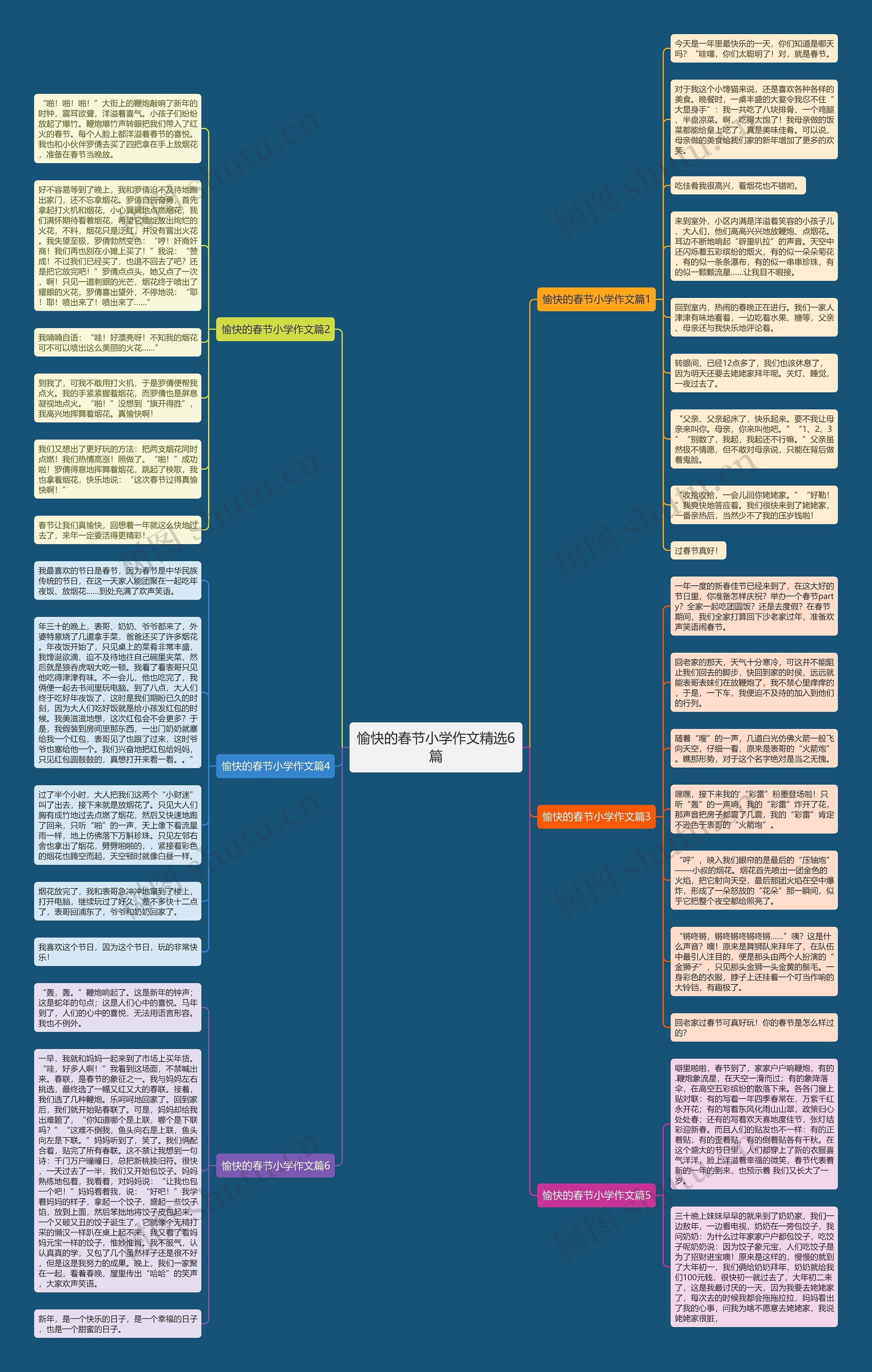 愉快的春节小学作文精选6篇思维导图