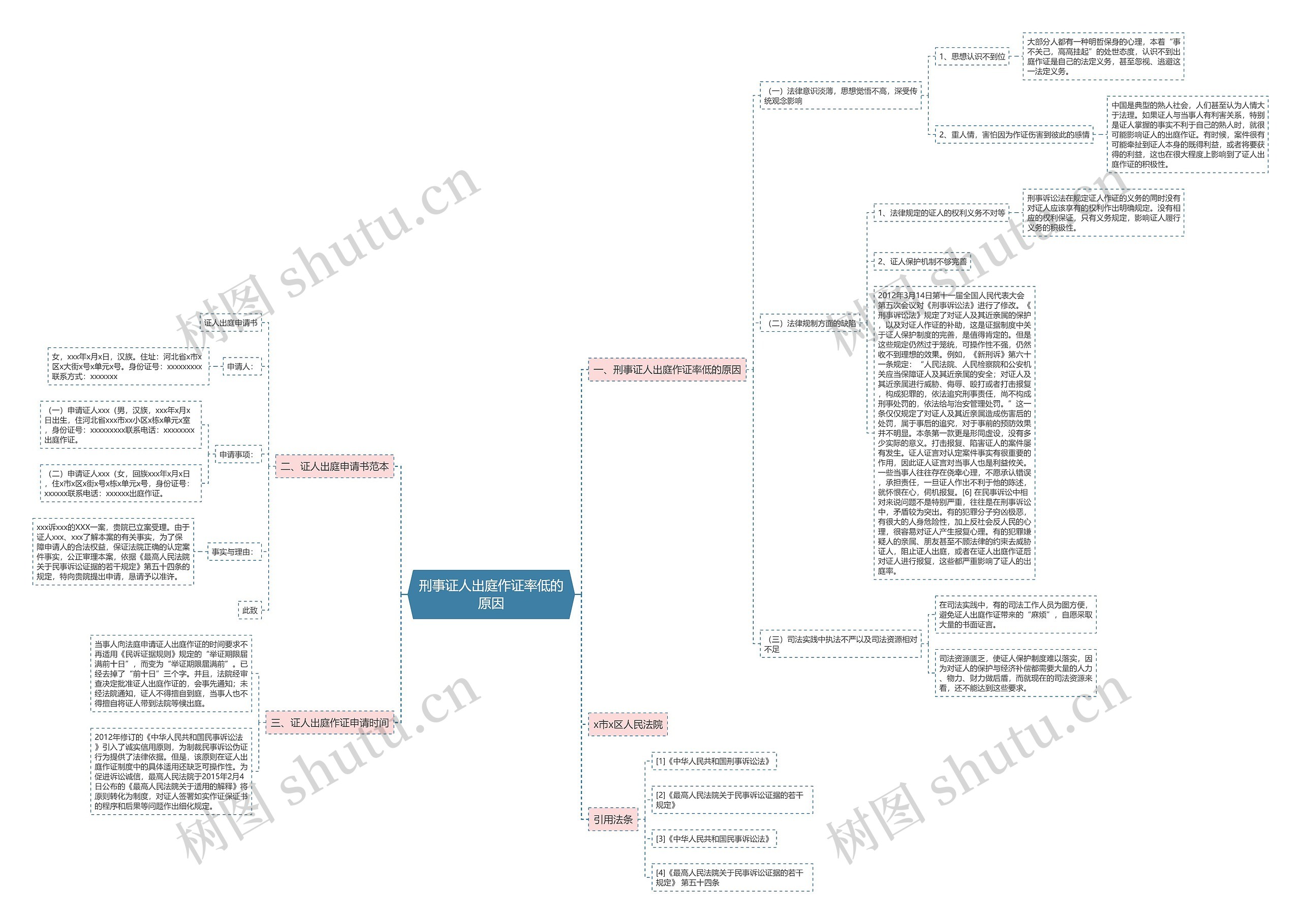 刑事证人出庭作证率低的原因 刑事证人出庭作证率低的原因