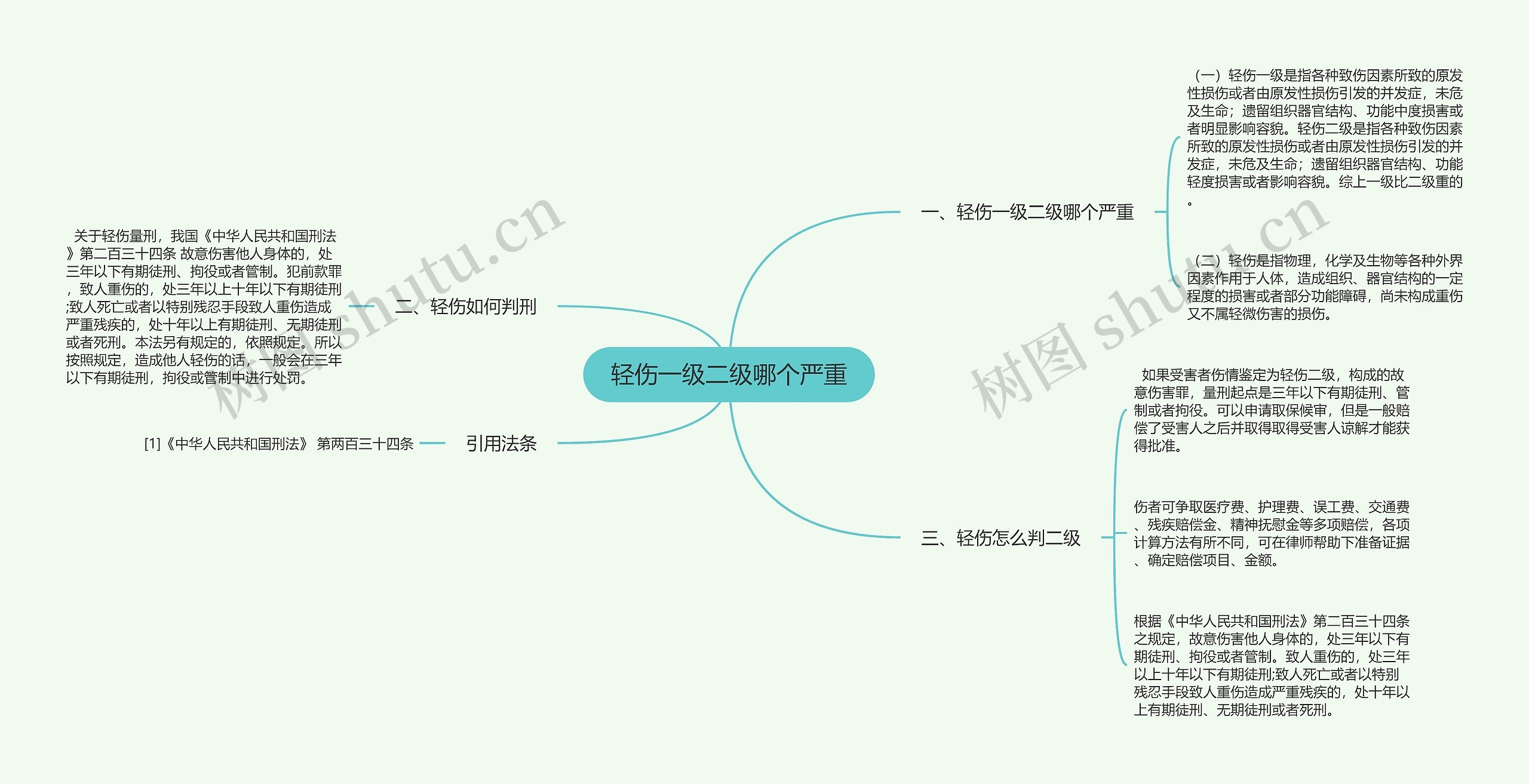 轻伤一级二级哪个严重