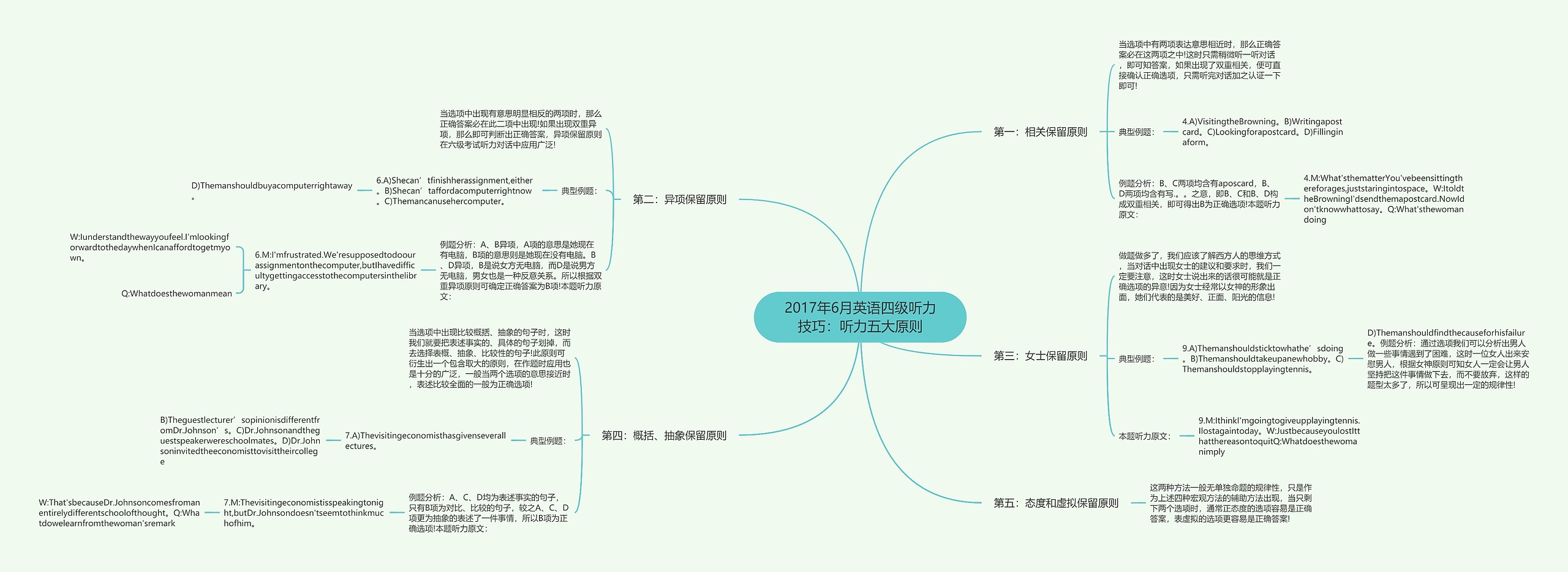 2017年6月英语四级听力技巧：听力五大原则