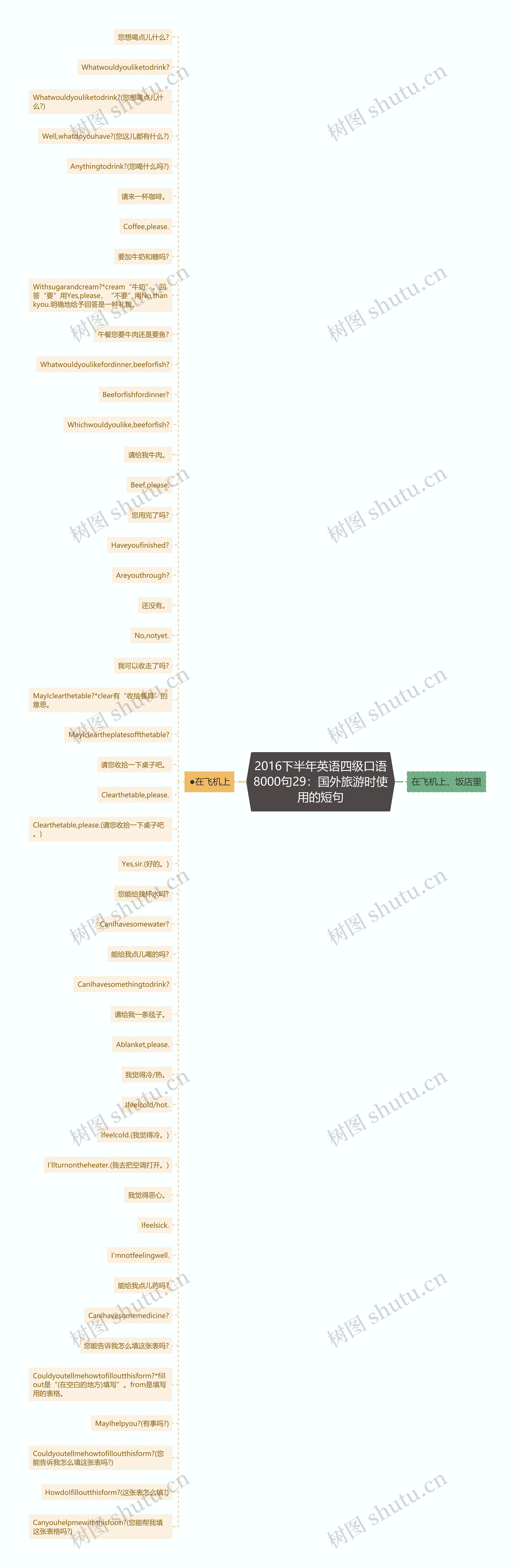 2016下半年英语四级口语8000句29:国外旅游时使用的短句 2016下半年英语四级口语8000句29:国外旅游时使用的短句