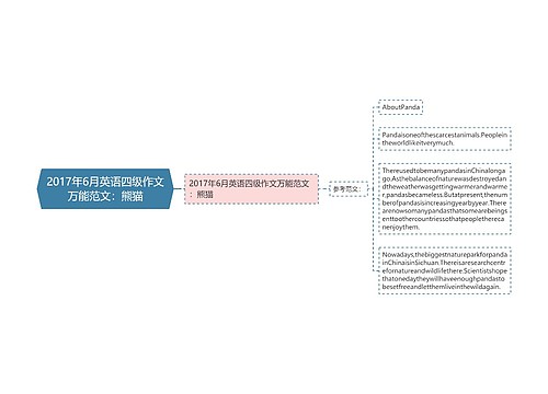 2017年6月英语四级作文万能范文：熊猫