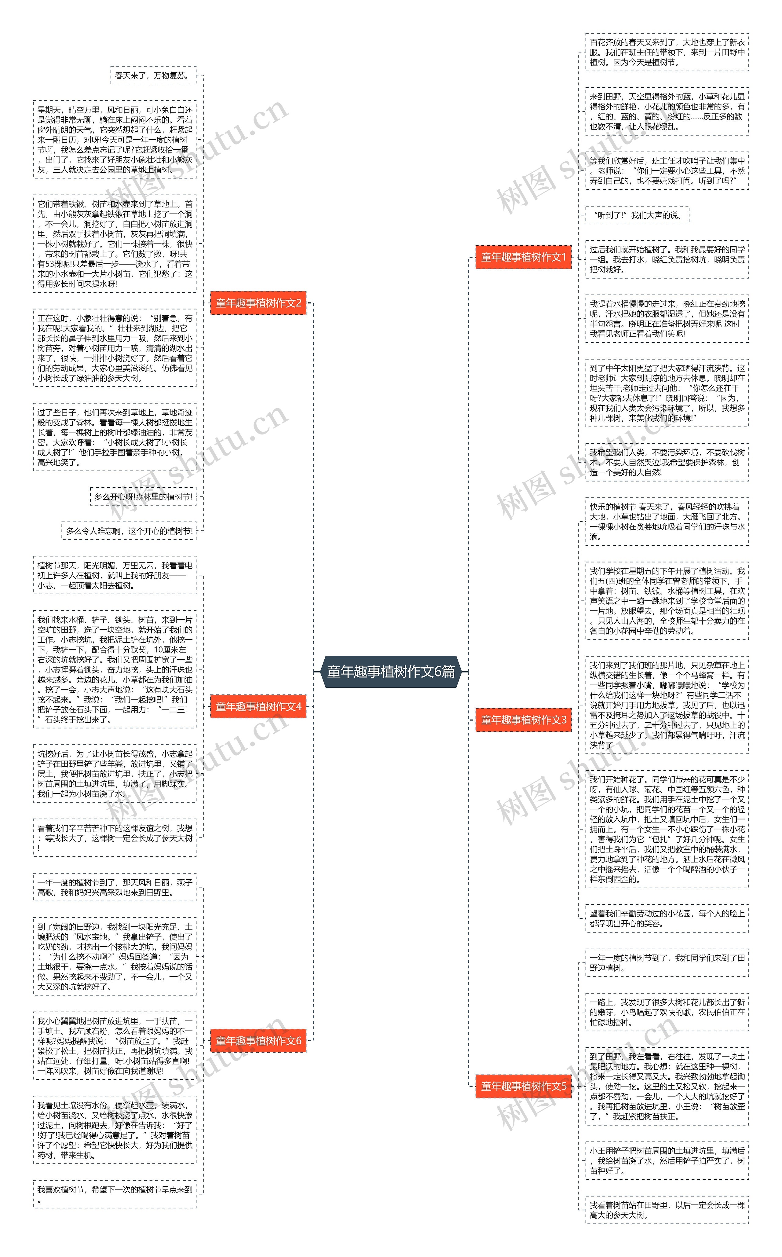 童年趣事植树作文6篇思维导图