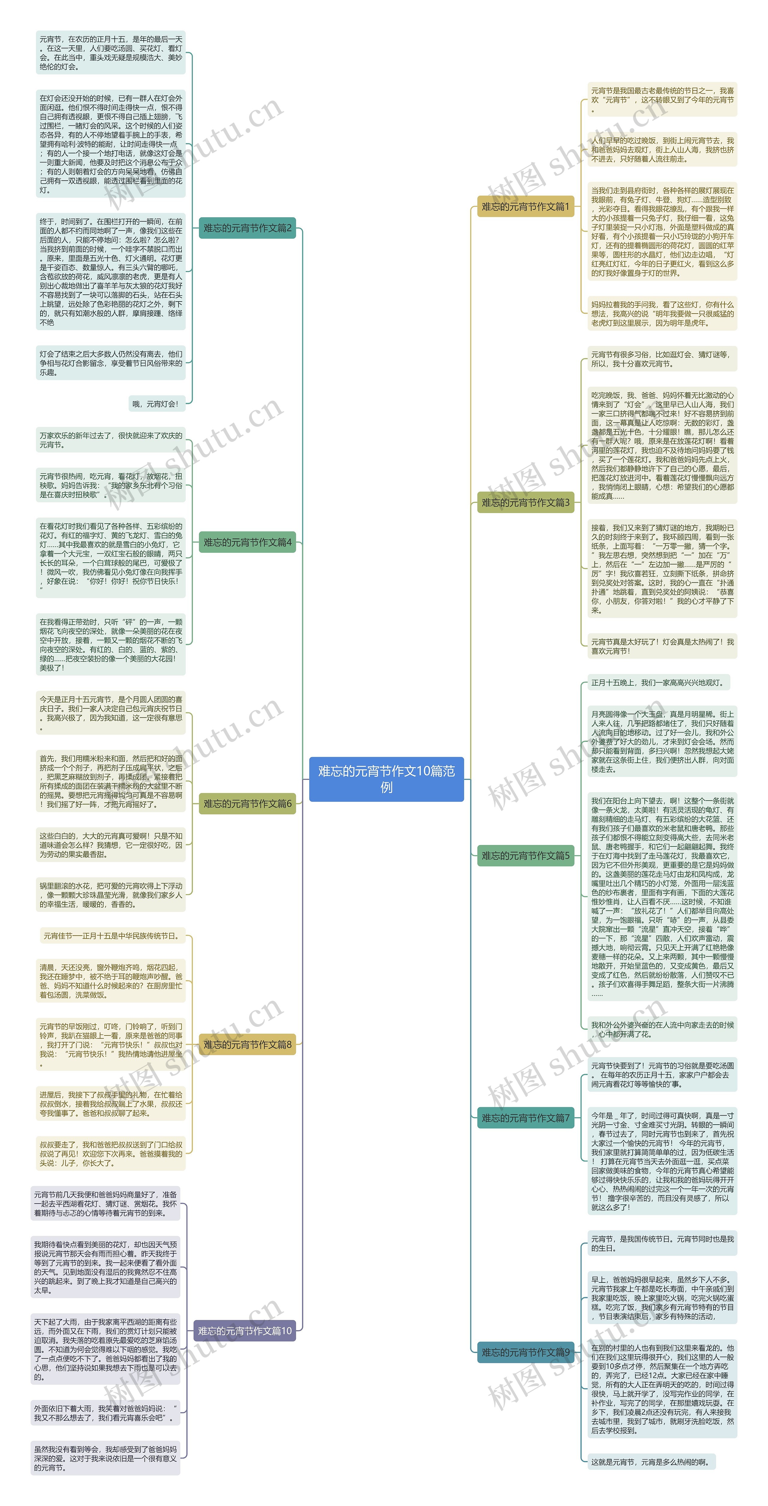 难忘的元宵节作文10篇范例思维导图