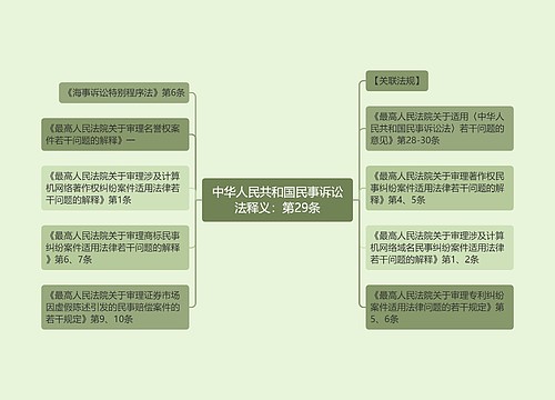 中华人民共和国民事诉讼法释义：第29条